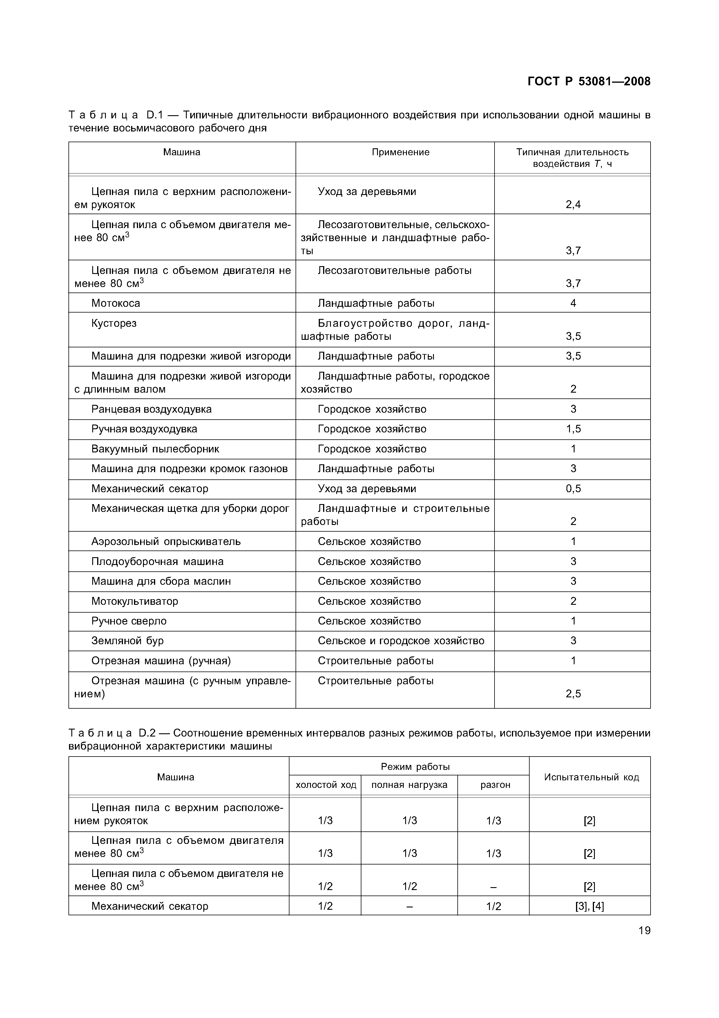 ГОСТ Р 53081-2008