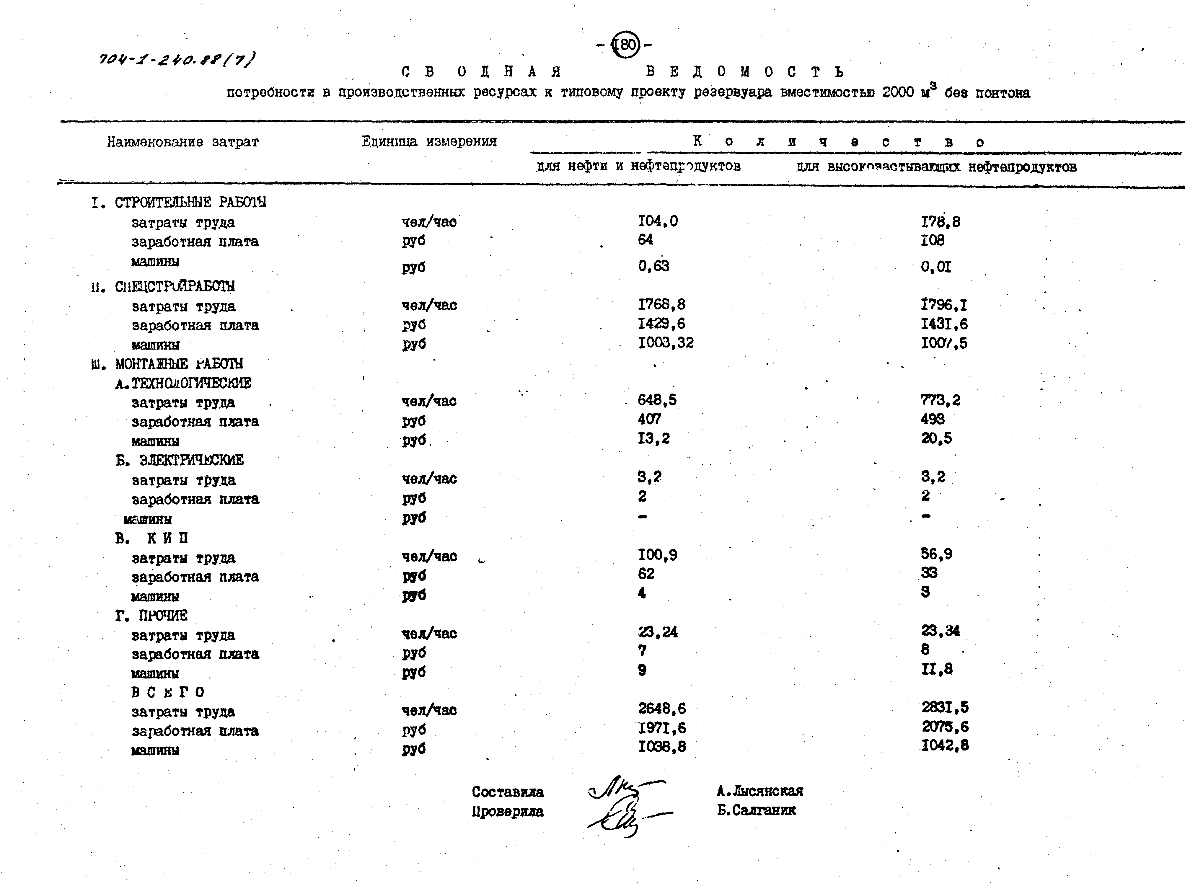 Типовой проект 704-1-240.88