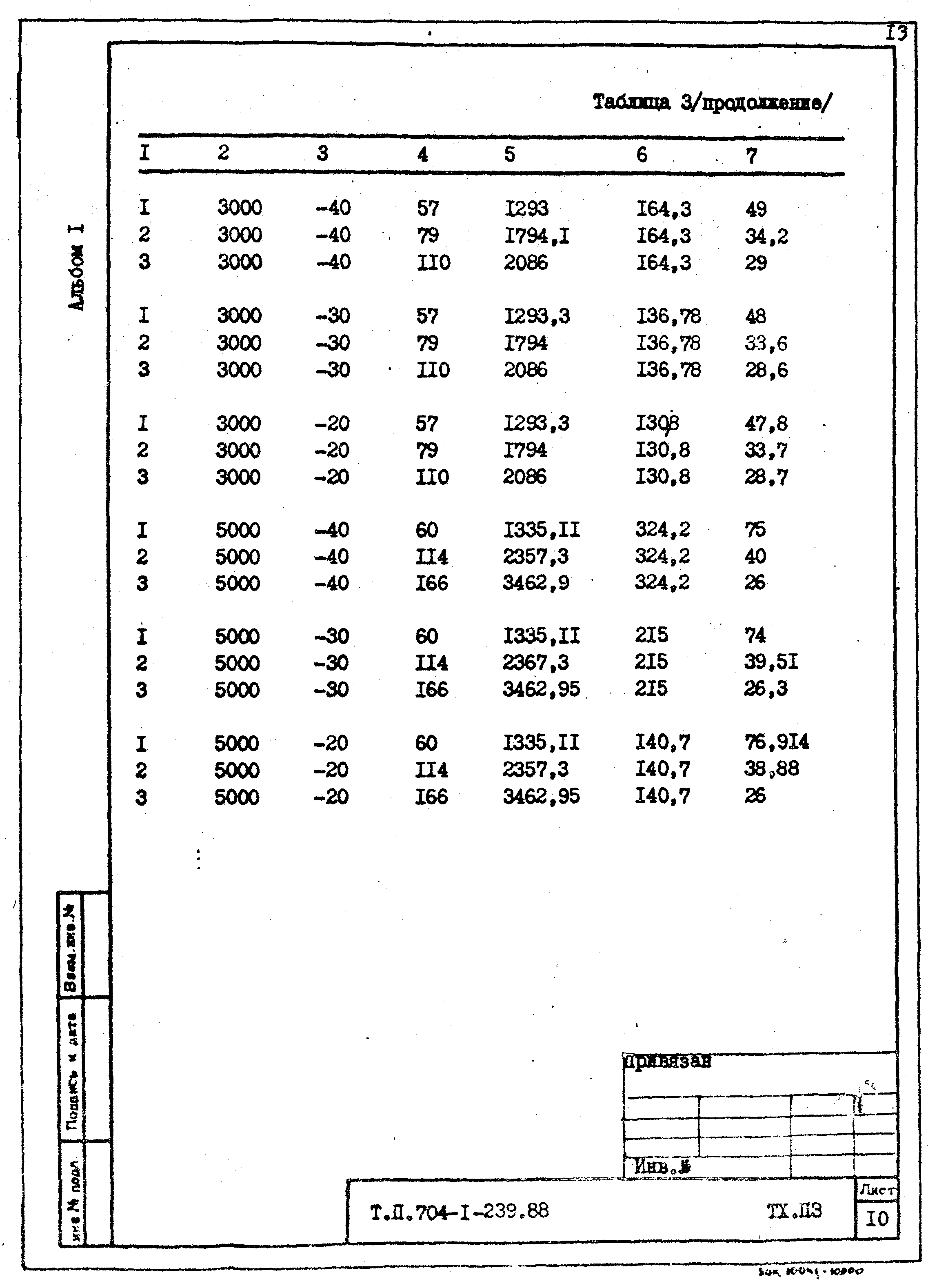 Типовой проект 704-1-240.88