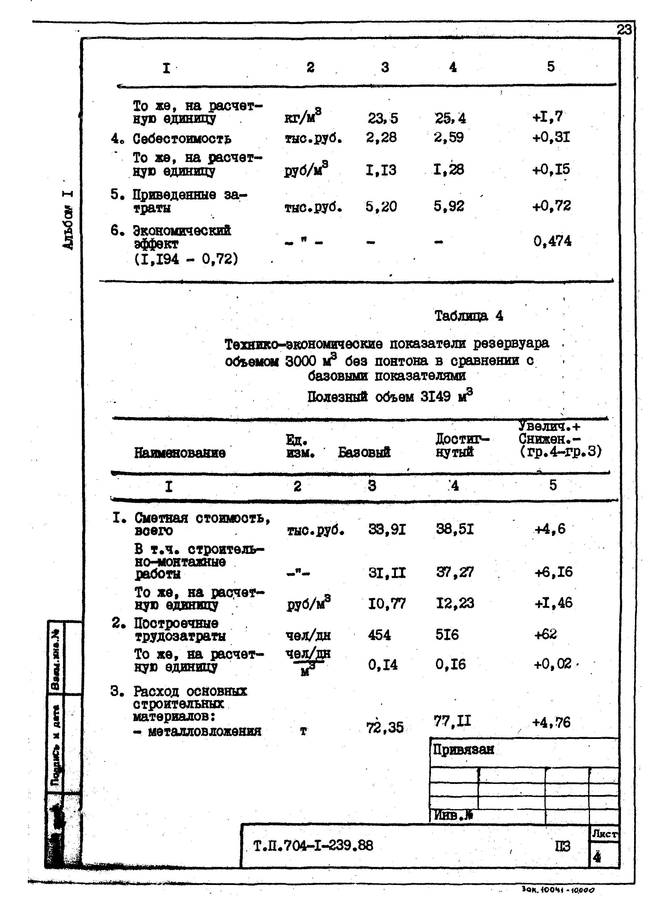 Типовой проект 704-1-240.88