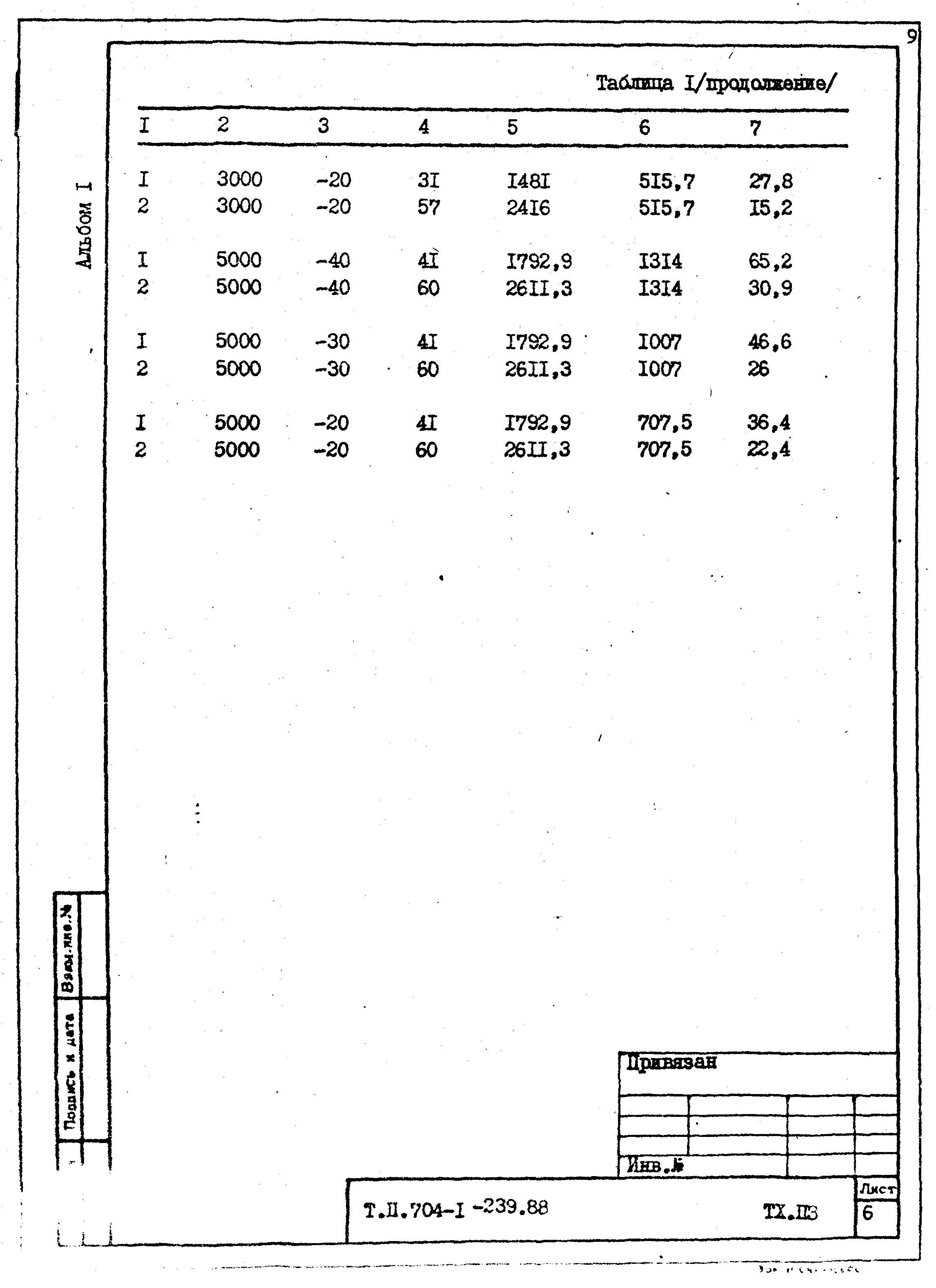 Типовой проект 704-1-240.88