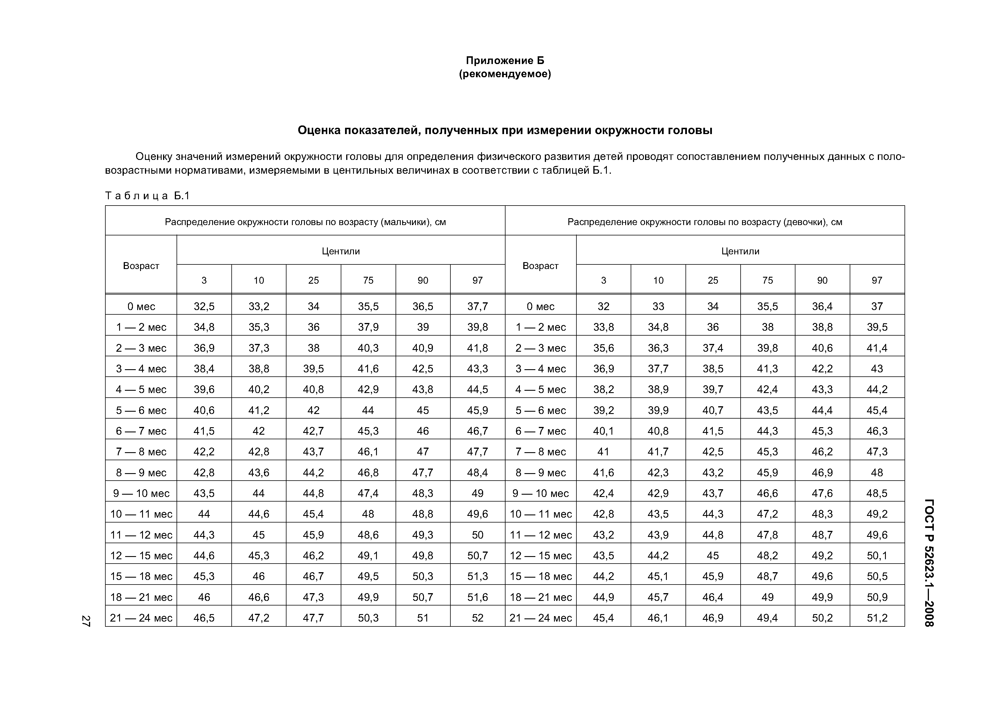 ГОСТ Р 52623.1-2008