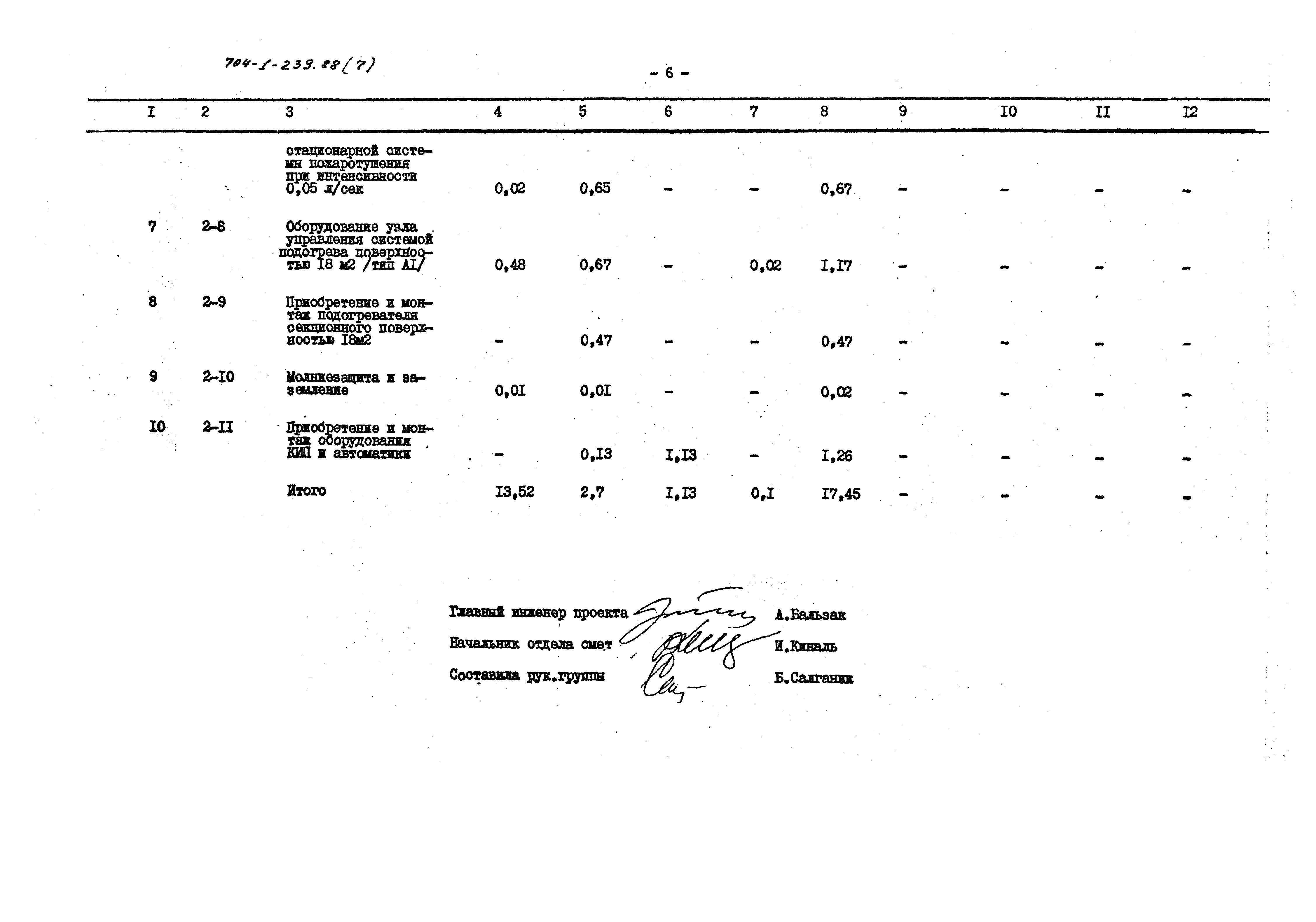 Типовой проект 704-1-239.88