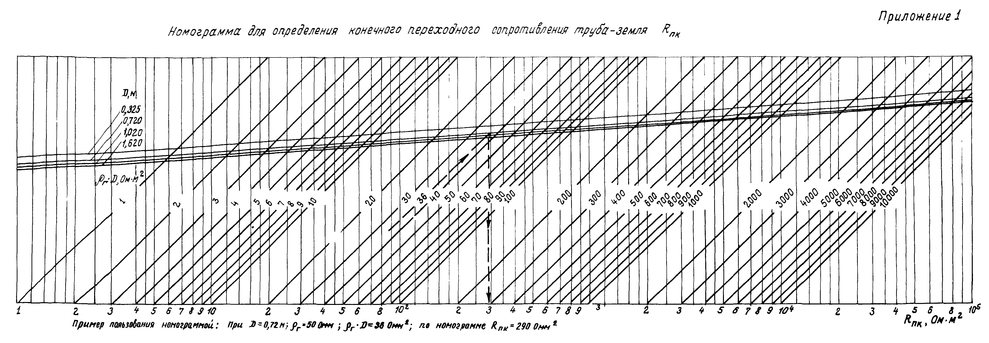 ВСН I-53-74