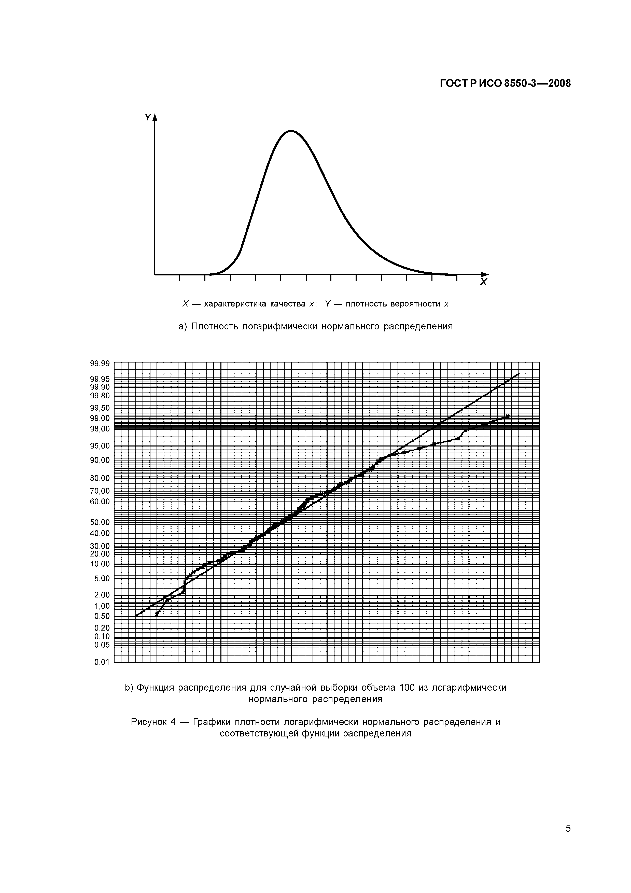 ГОСТ Р ИСО/ТО 8550-3-2008