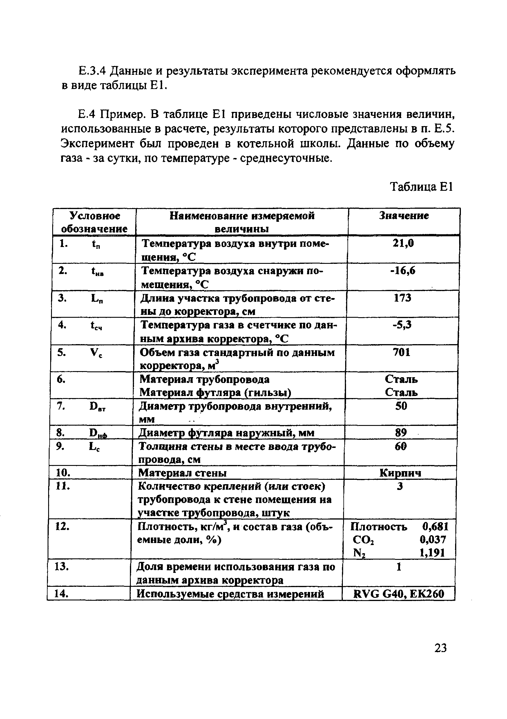 МИ 2721-2007