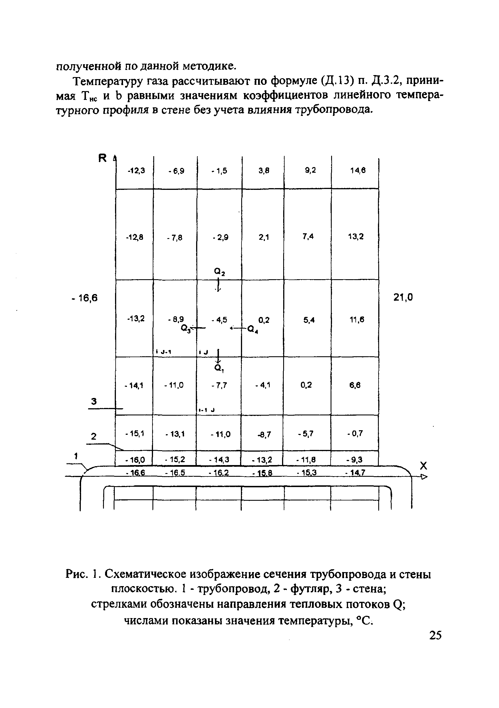 МИ 2721-2007