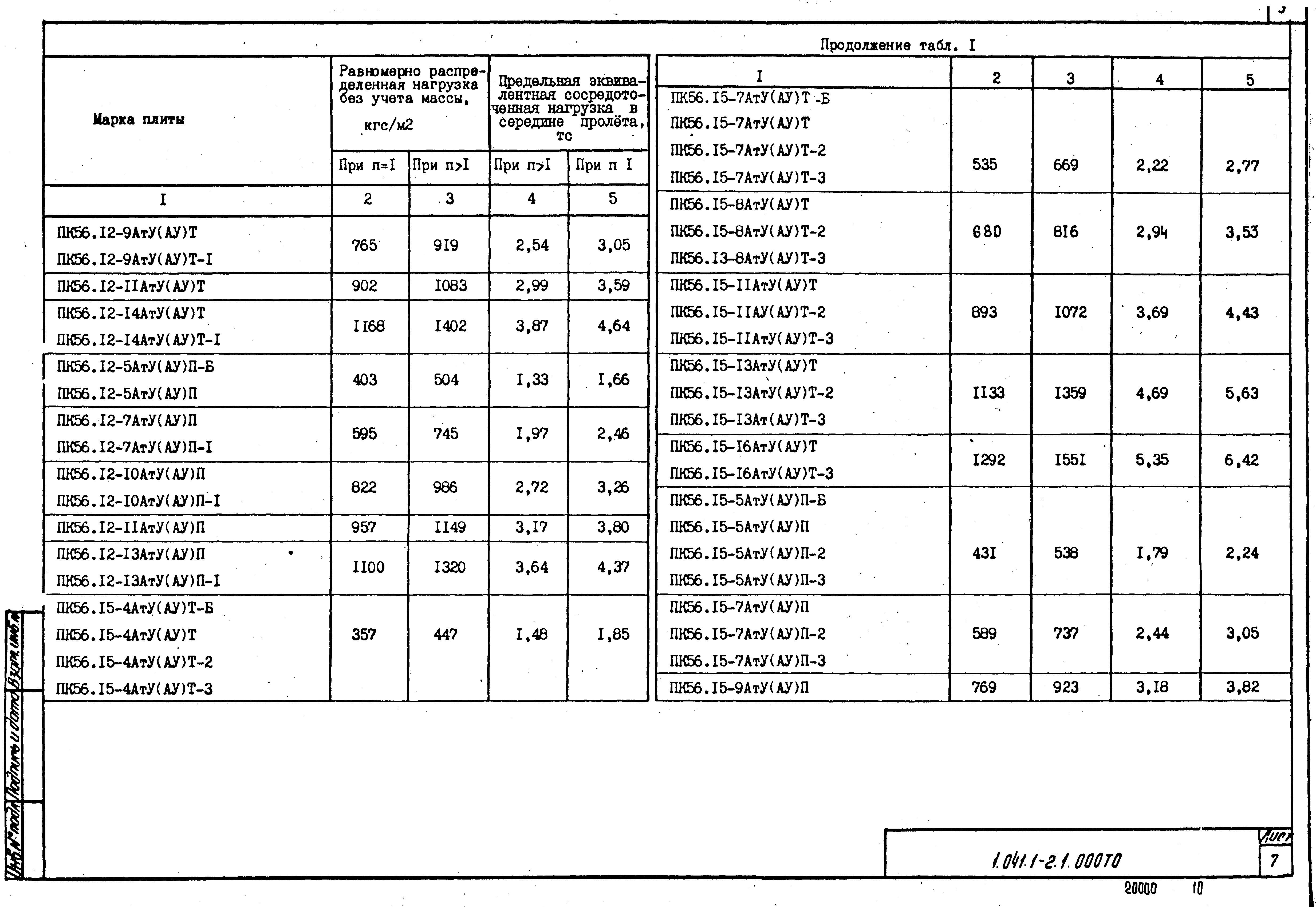 Серия 1.041.1-2