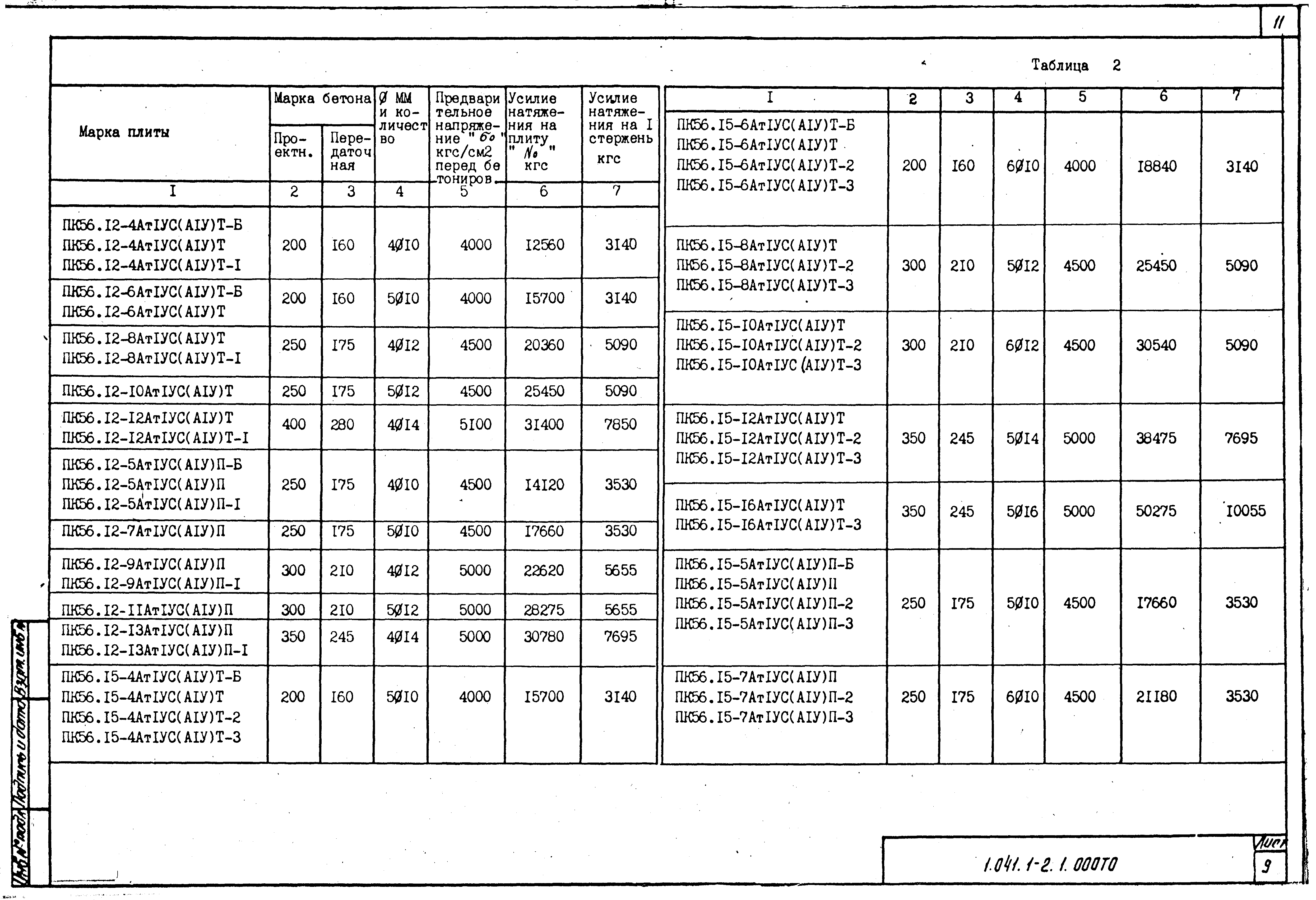 Серия 1.041.1-2