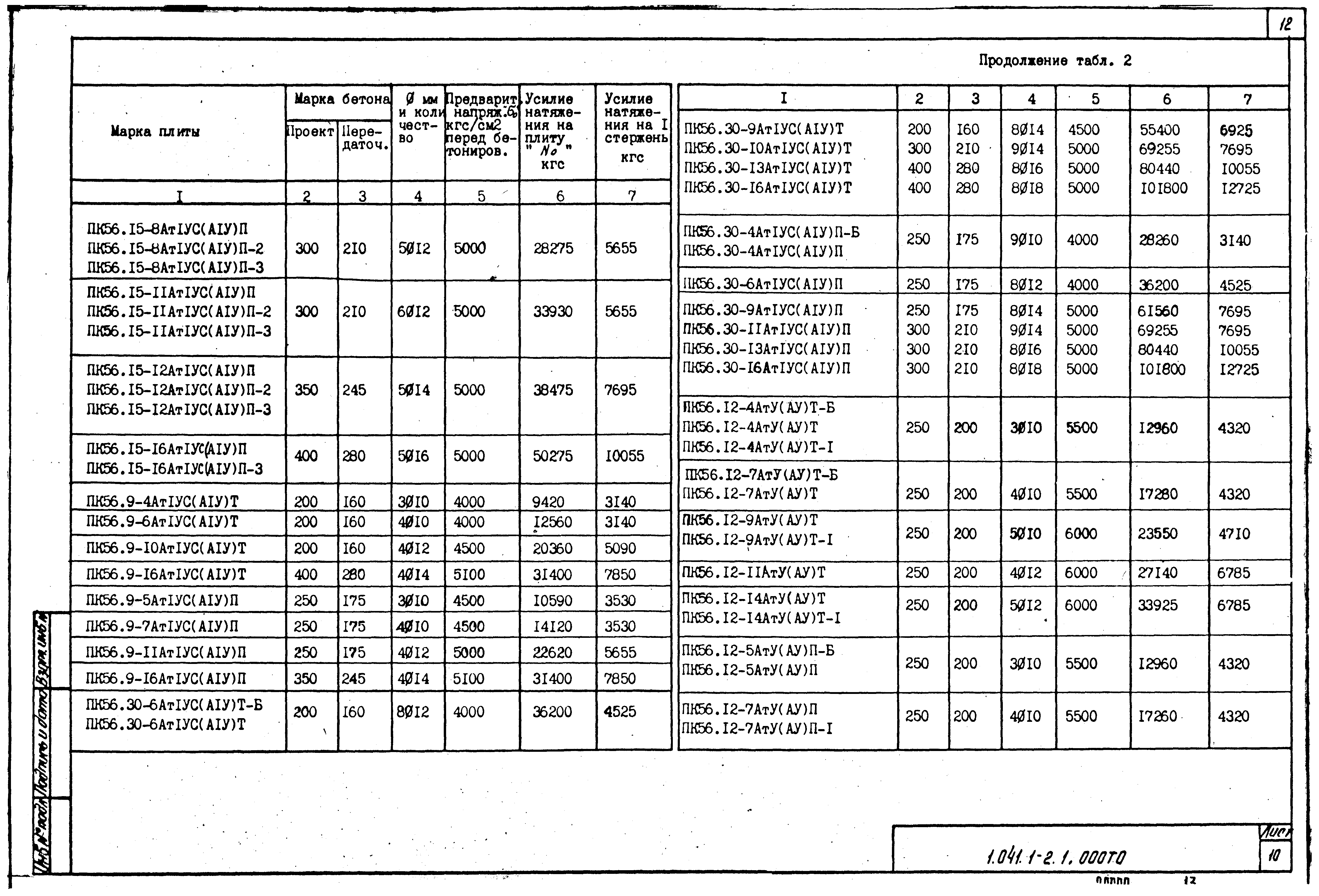 Серия 1.041.1-2