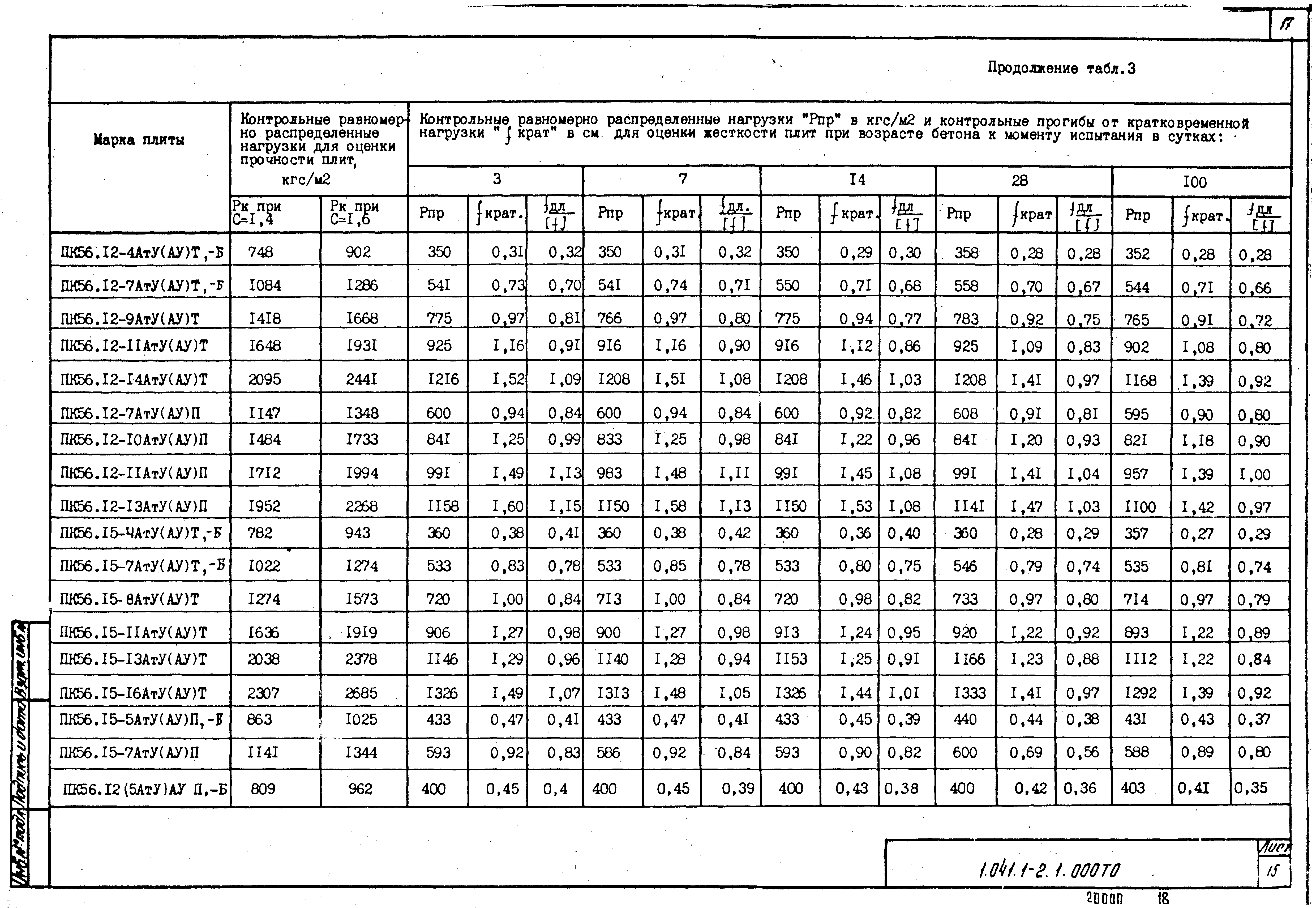 Серия 1.041.1-2