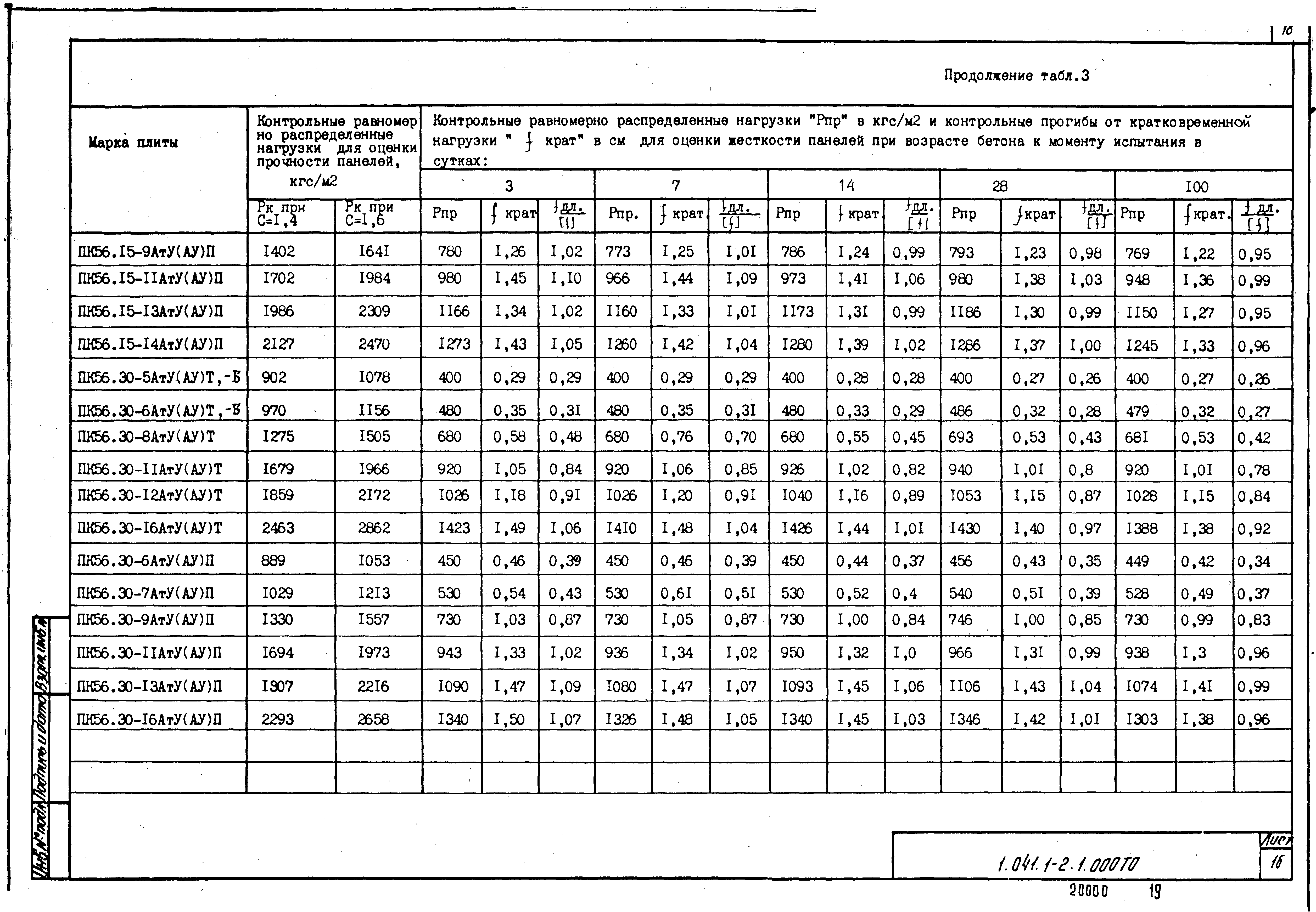 Серия 1.041.1-2