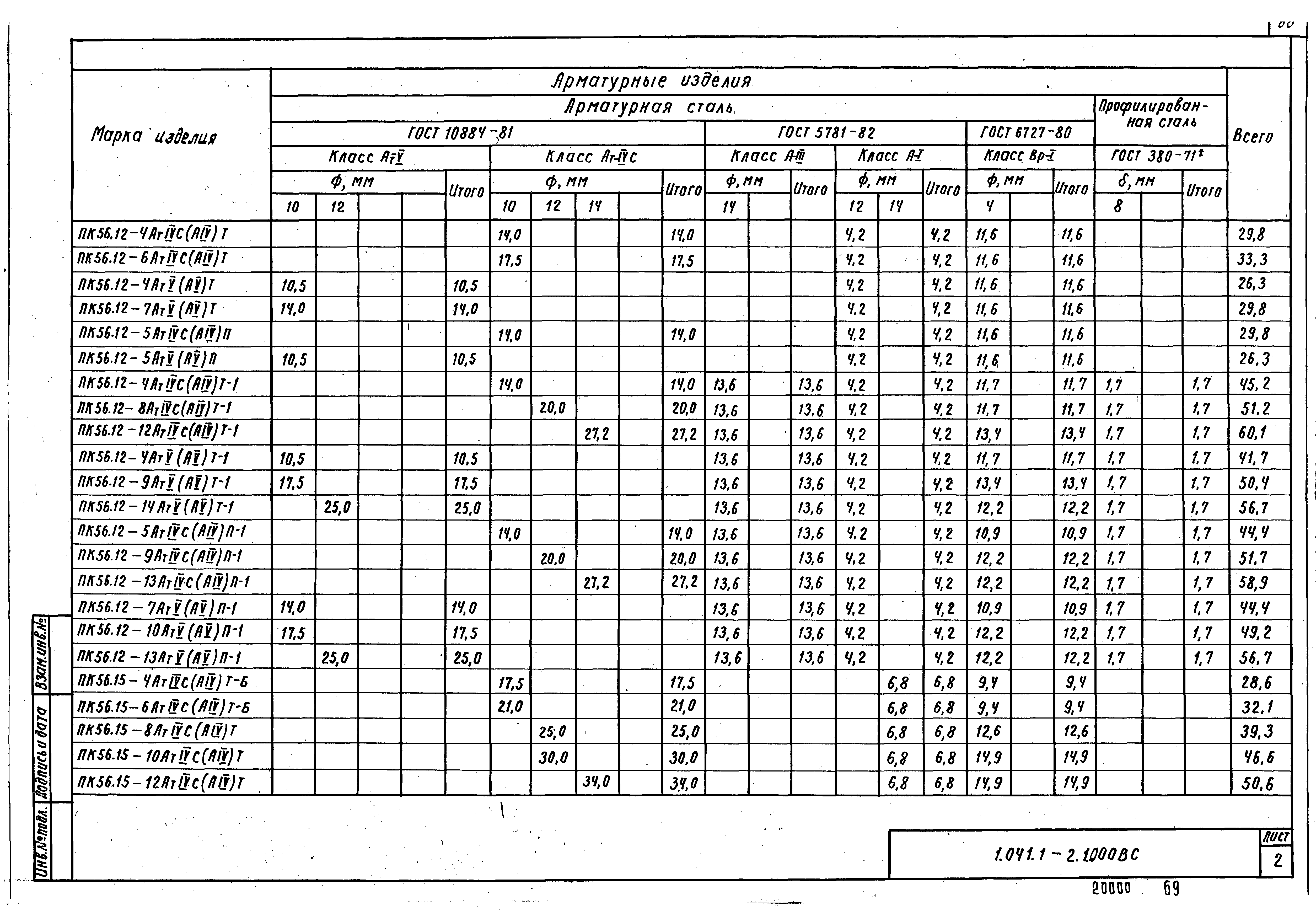 Серия 1.041.1-2