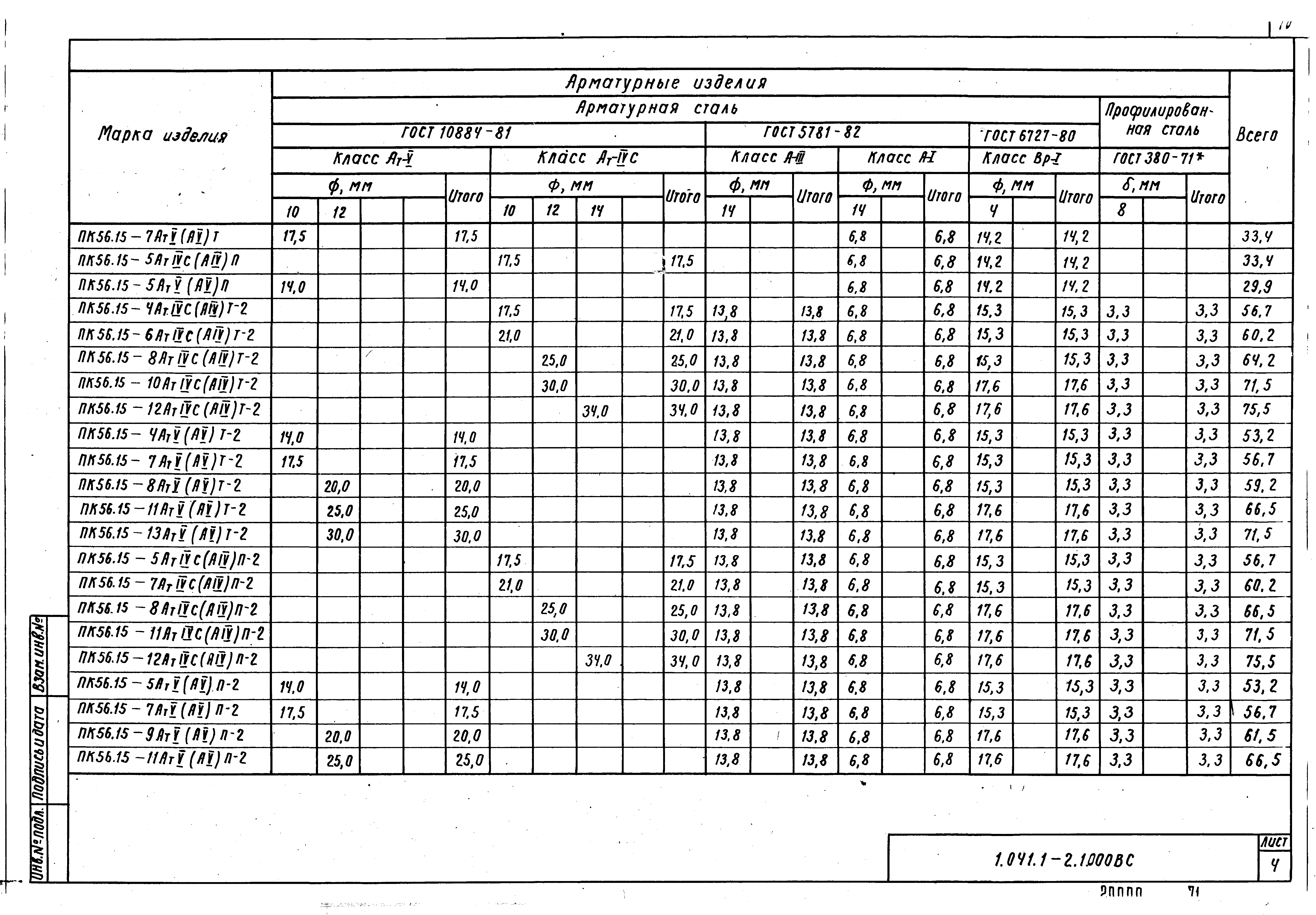 Серия 1.041.1-2