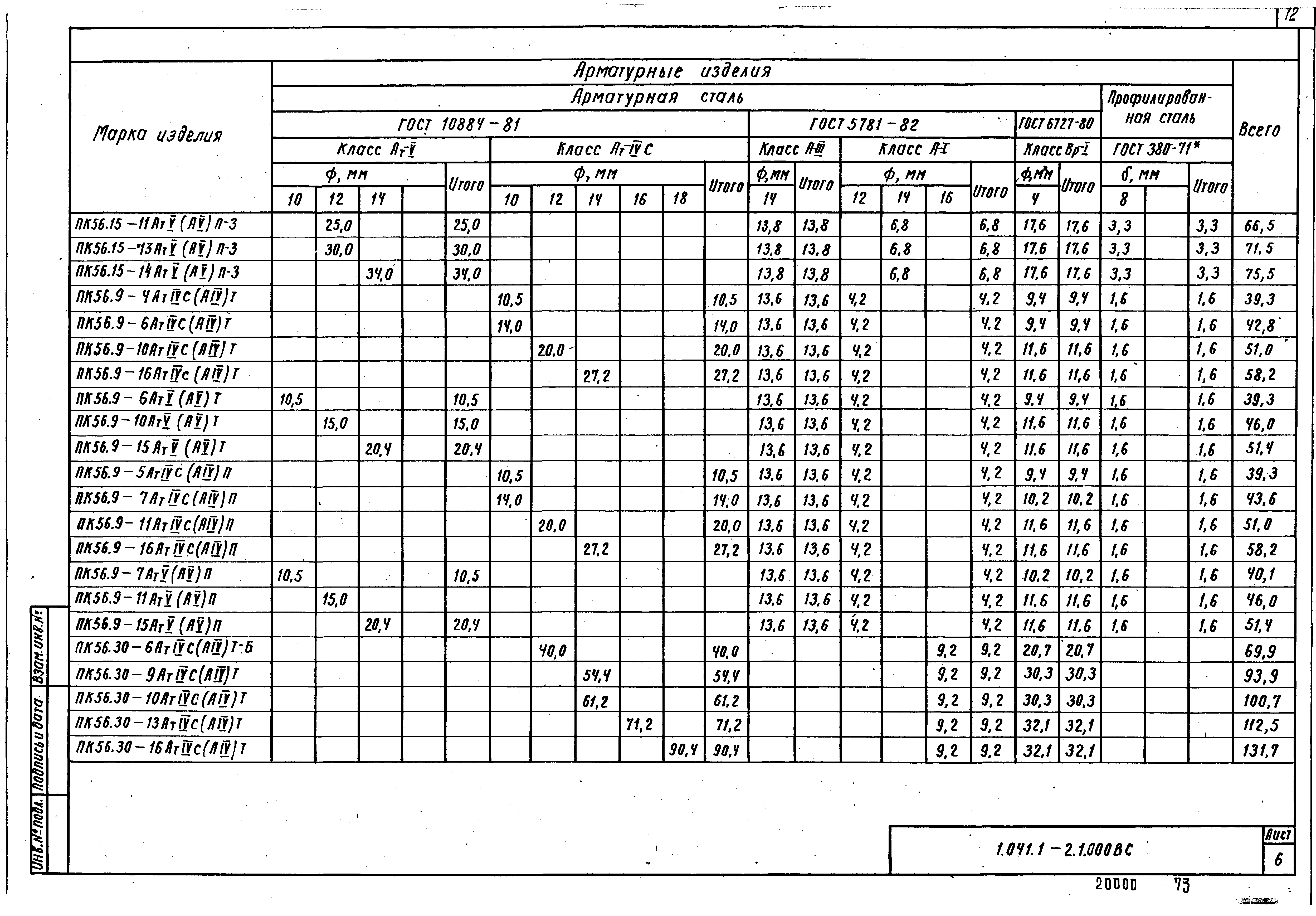 Серия 1.041.1-2