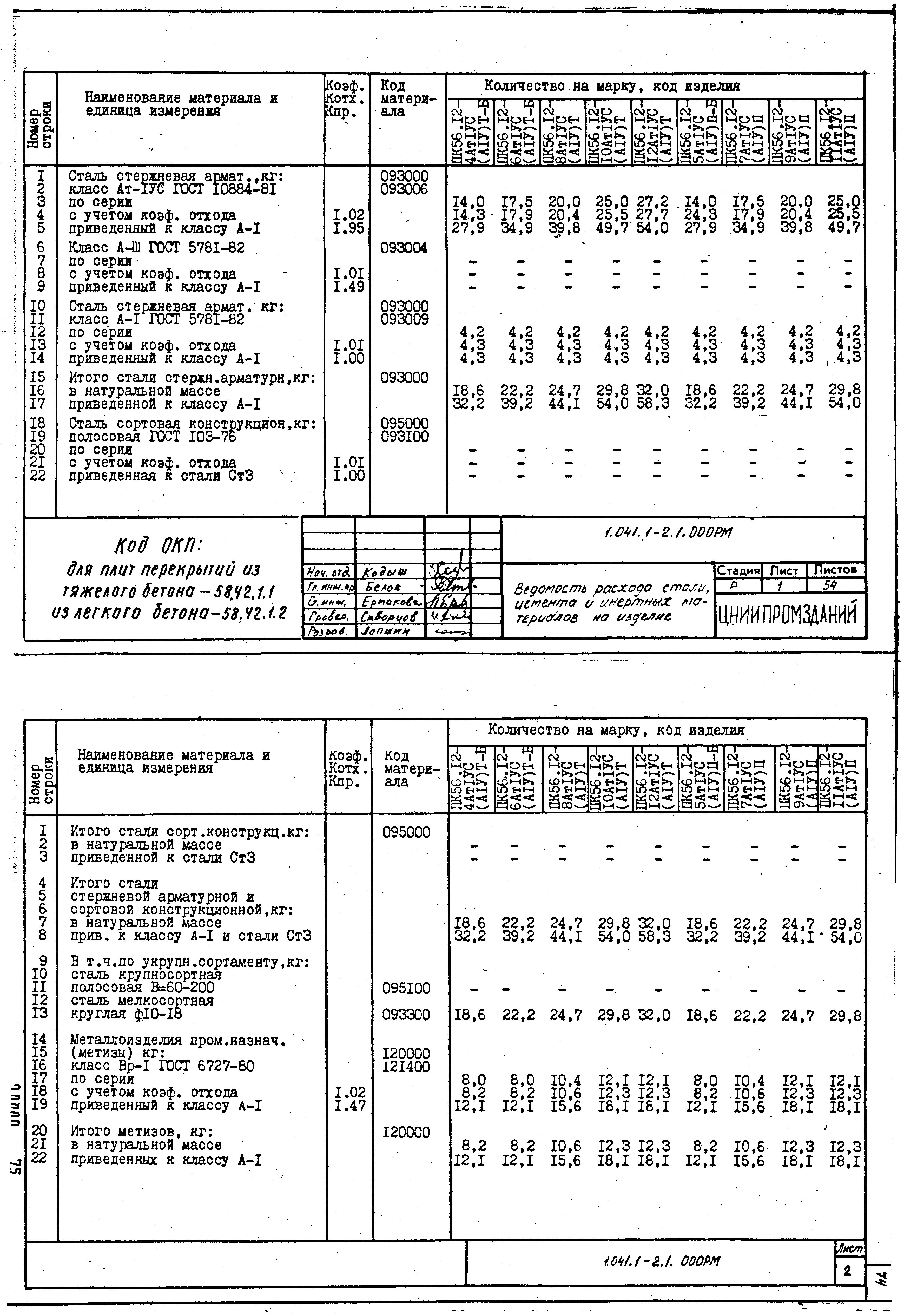 Серия 1.041.1-2