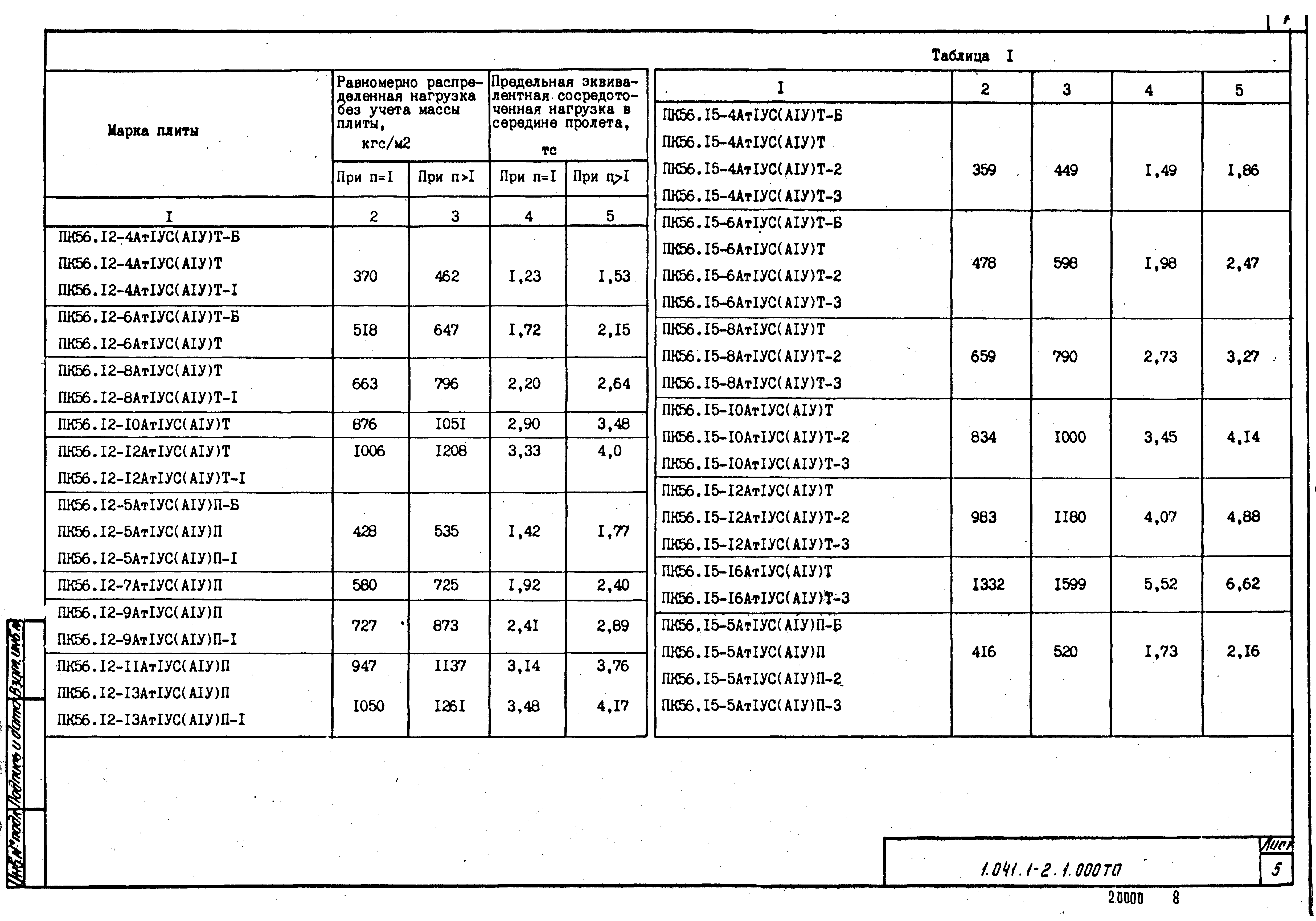 Серия 1.041.1-2