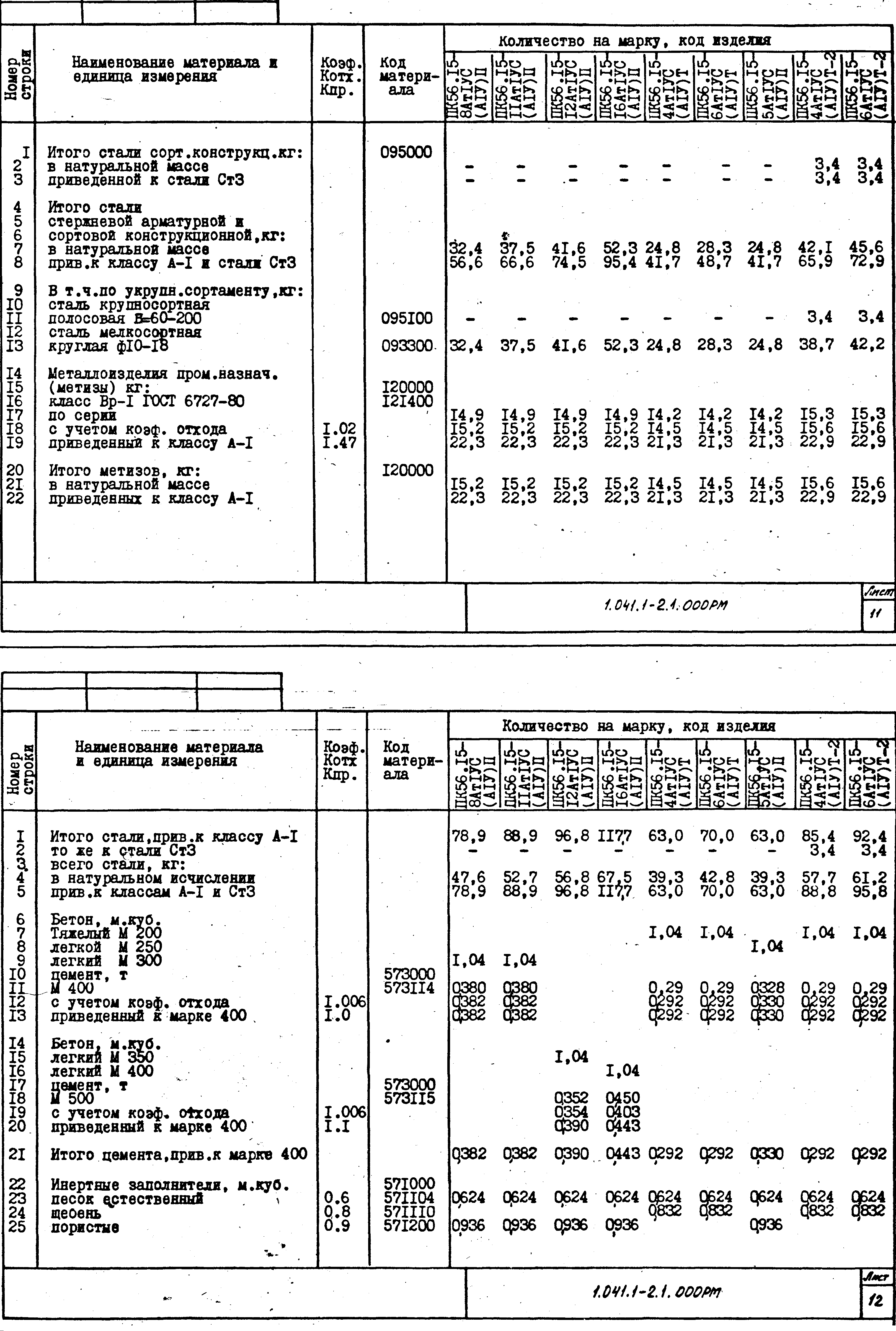 Серия 1.041.1-2