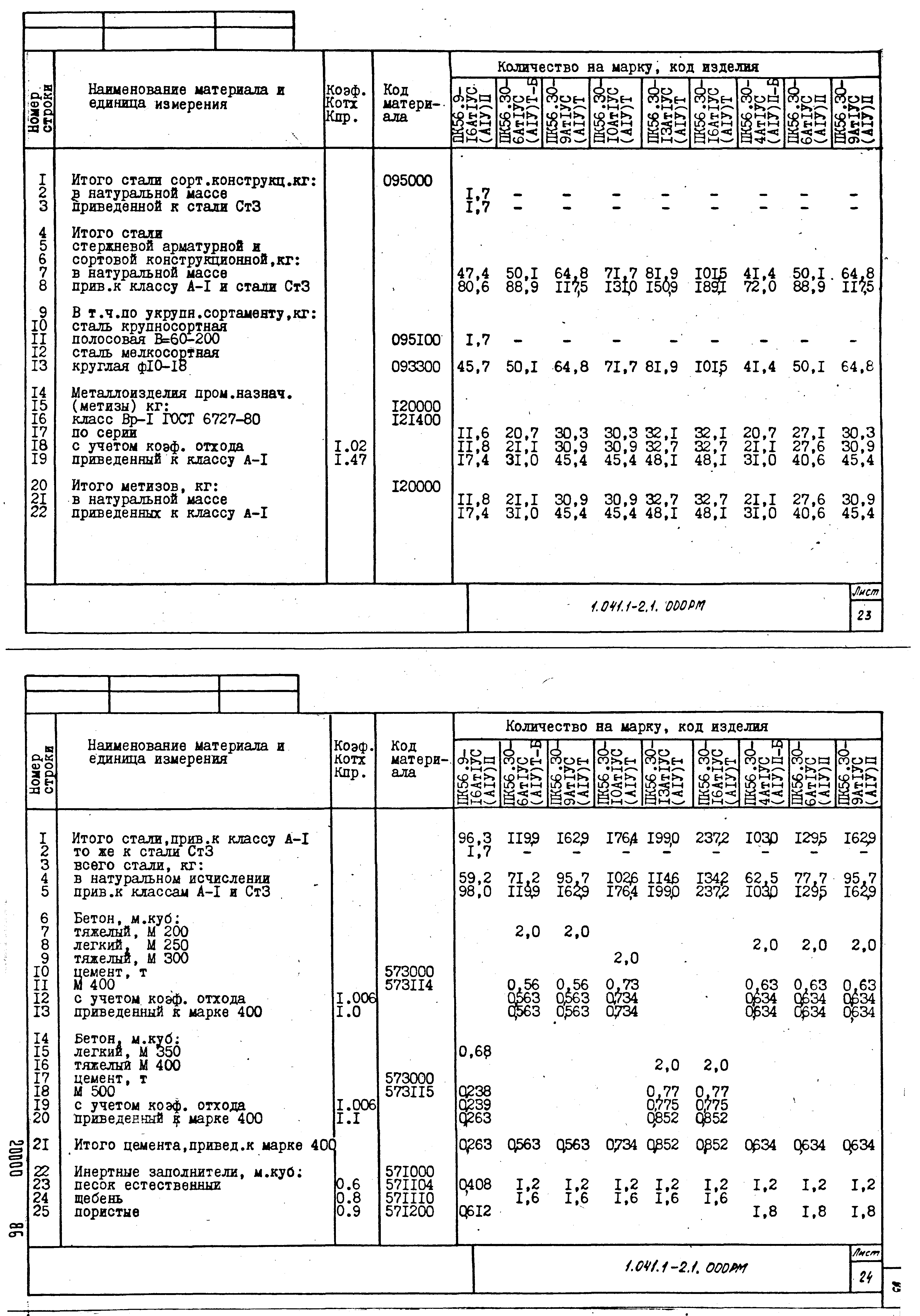 Серия 1.041.1-2