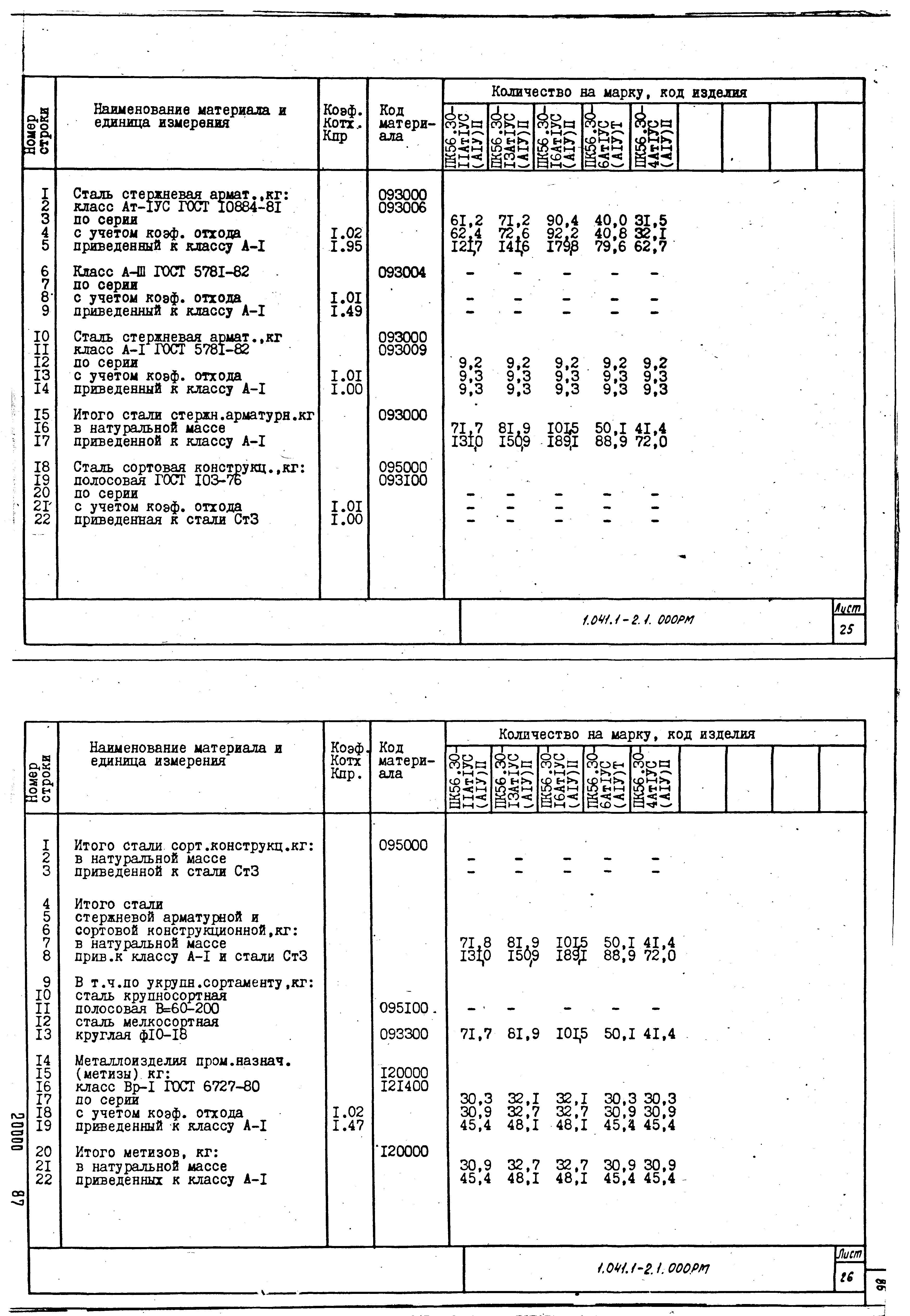 Серия 1.041.1-2