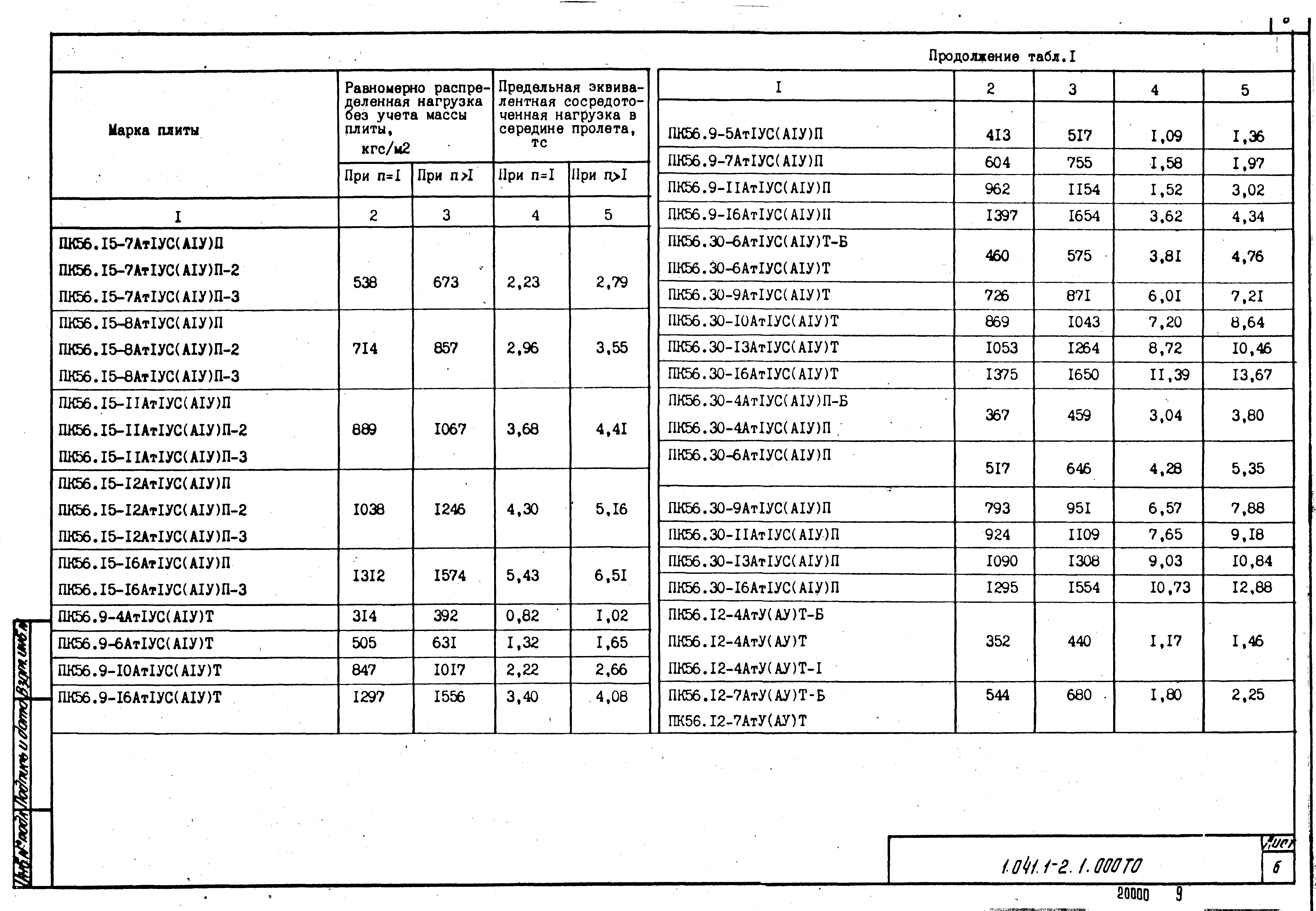 Серия 1.041.1-2