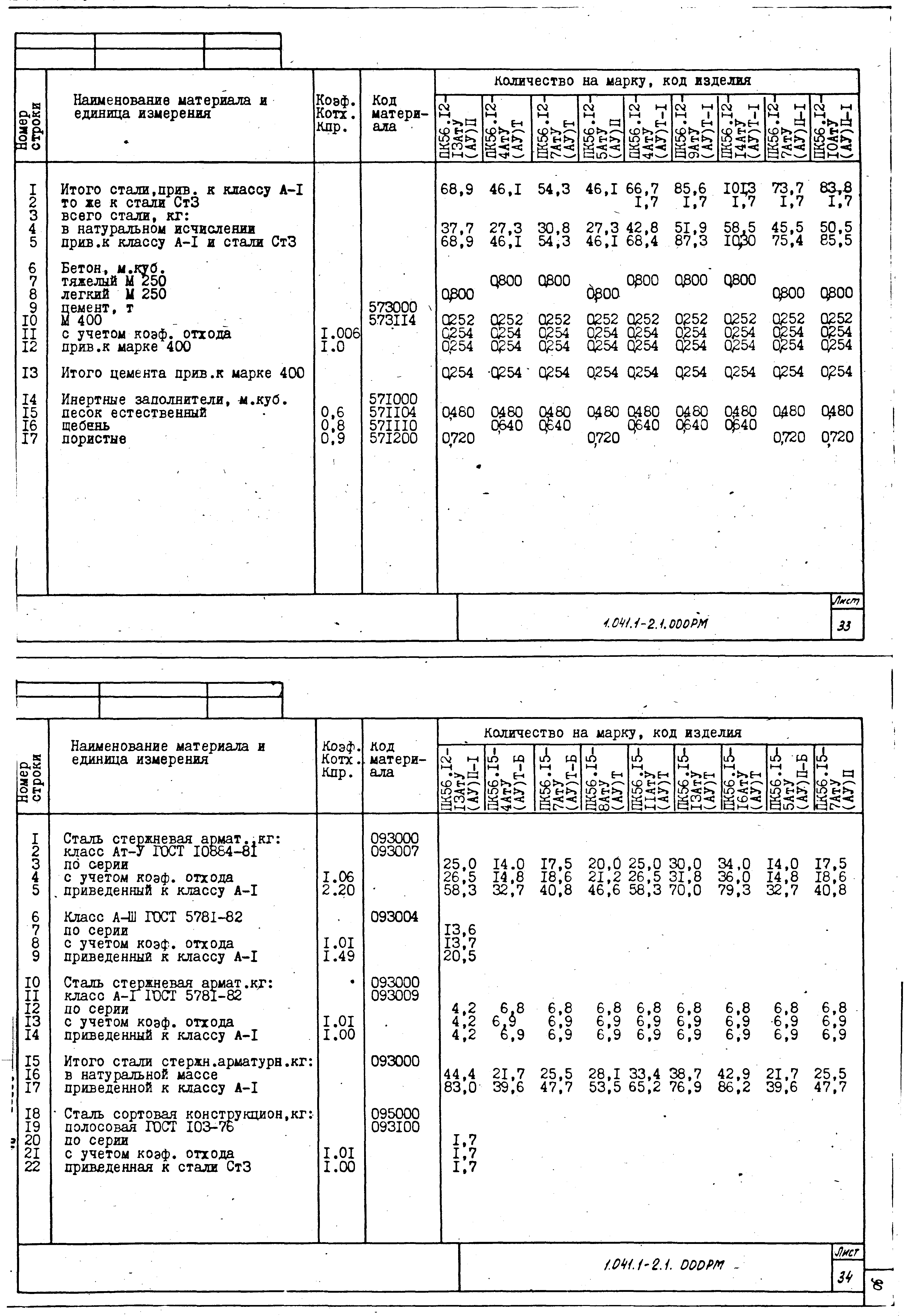 Серия 1.041.1-2