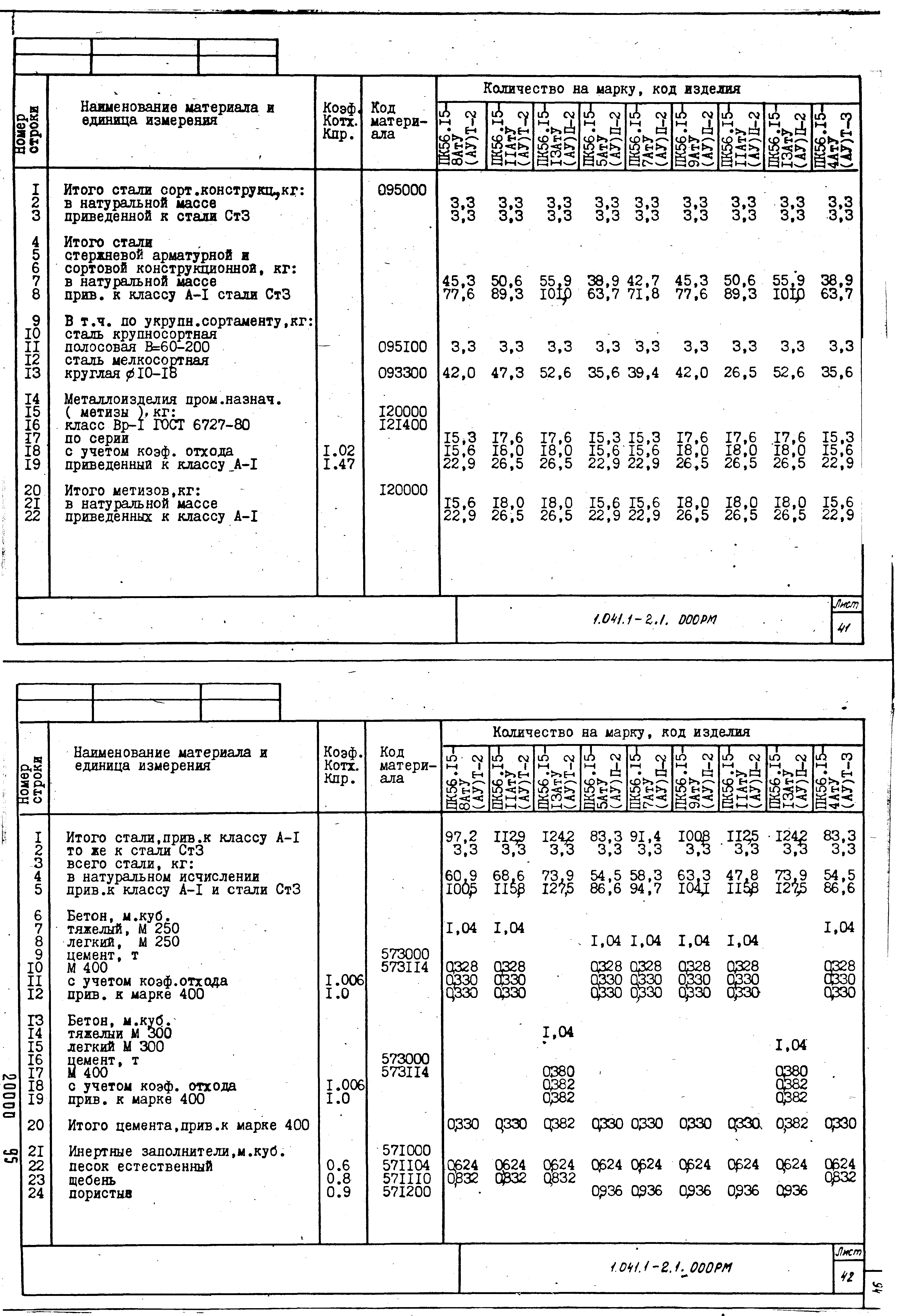 Серия 1.041.1-2