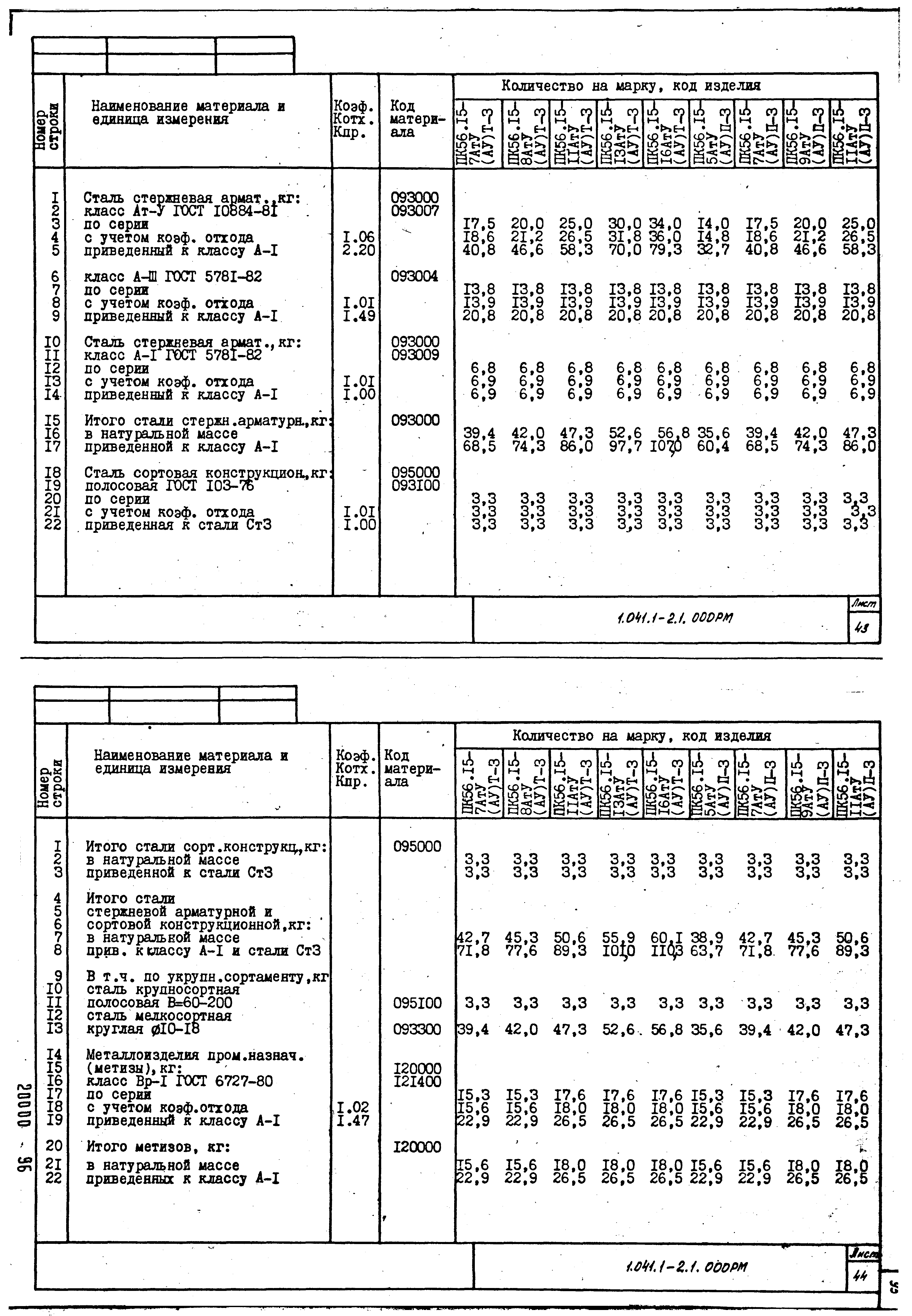 Серия 1.041.1-2