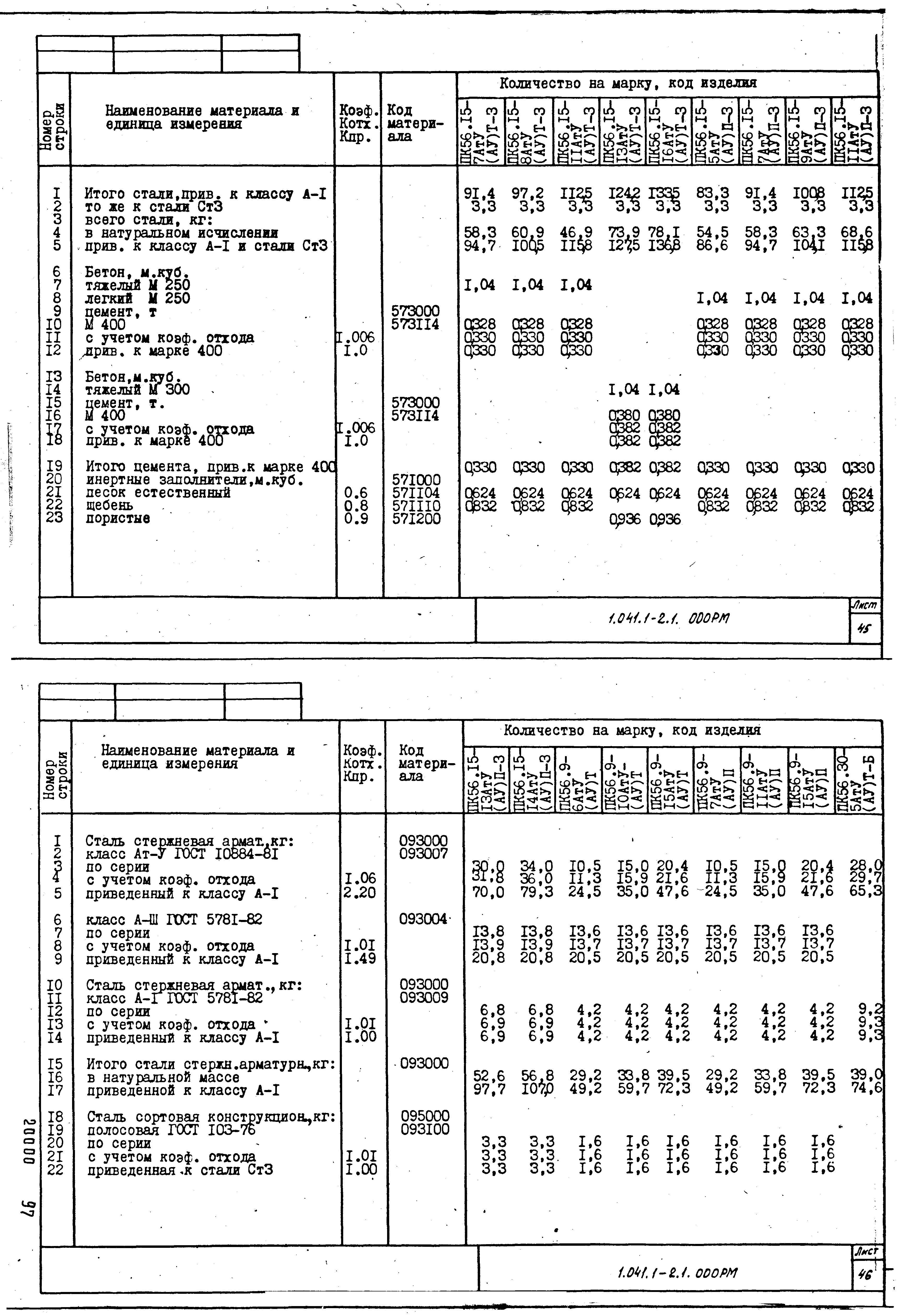 Серия 1.041.1-2