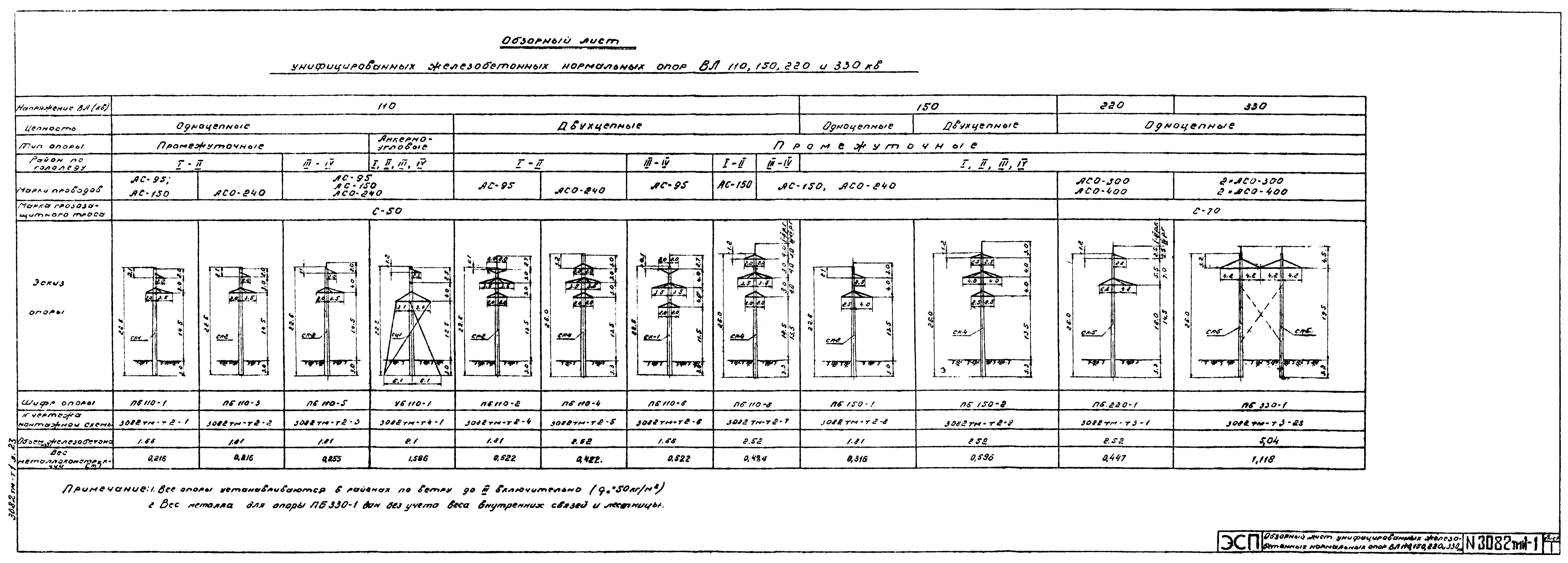 Типовой проект 407-4-20/75