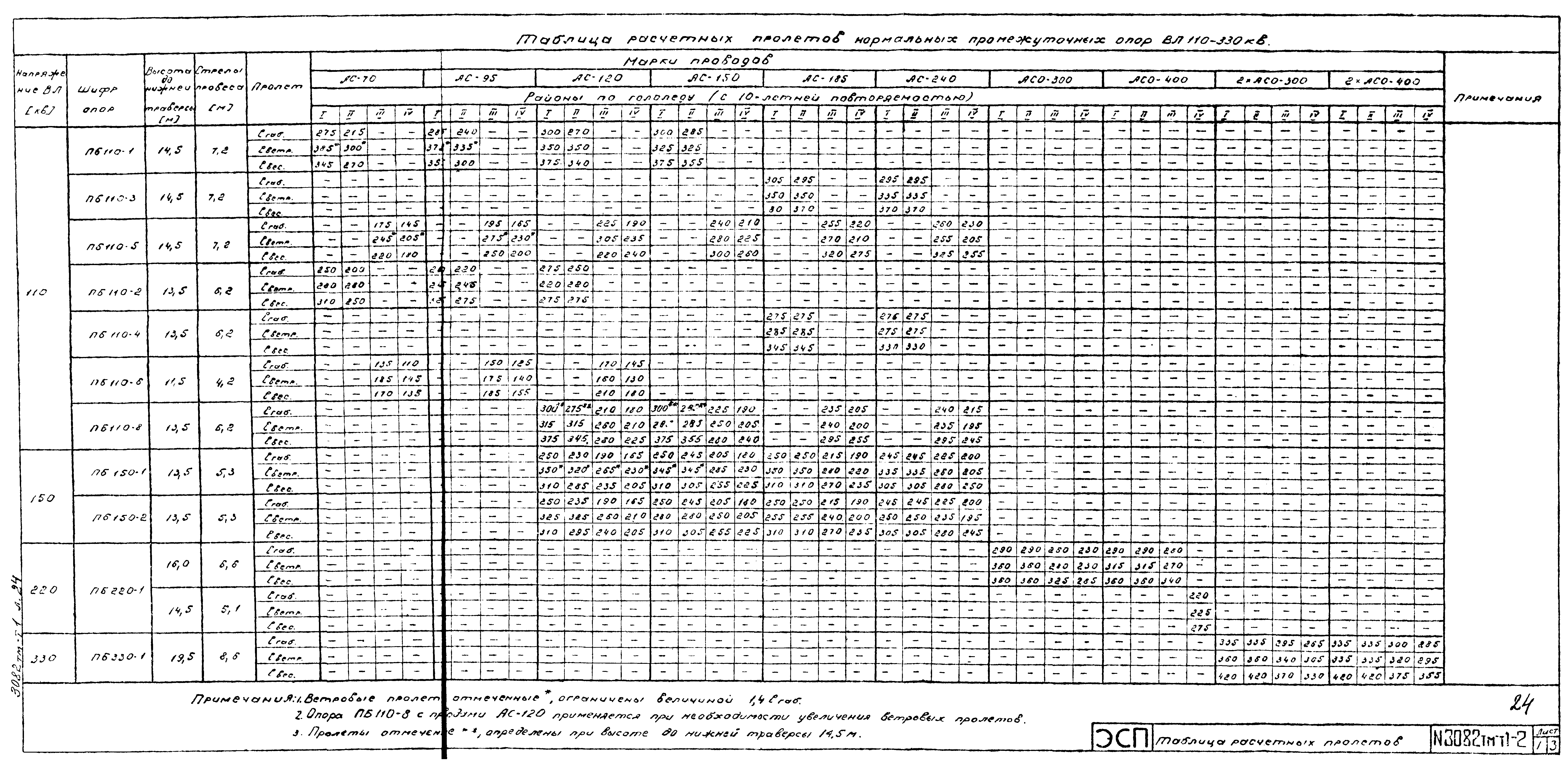 Типовой проект 407-4-20/75