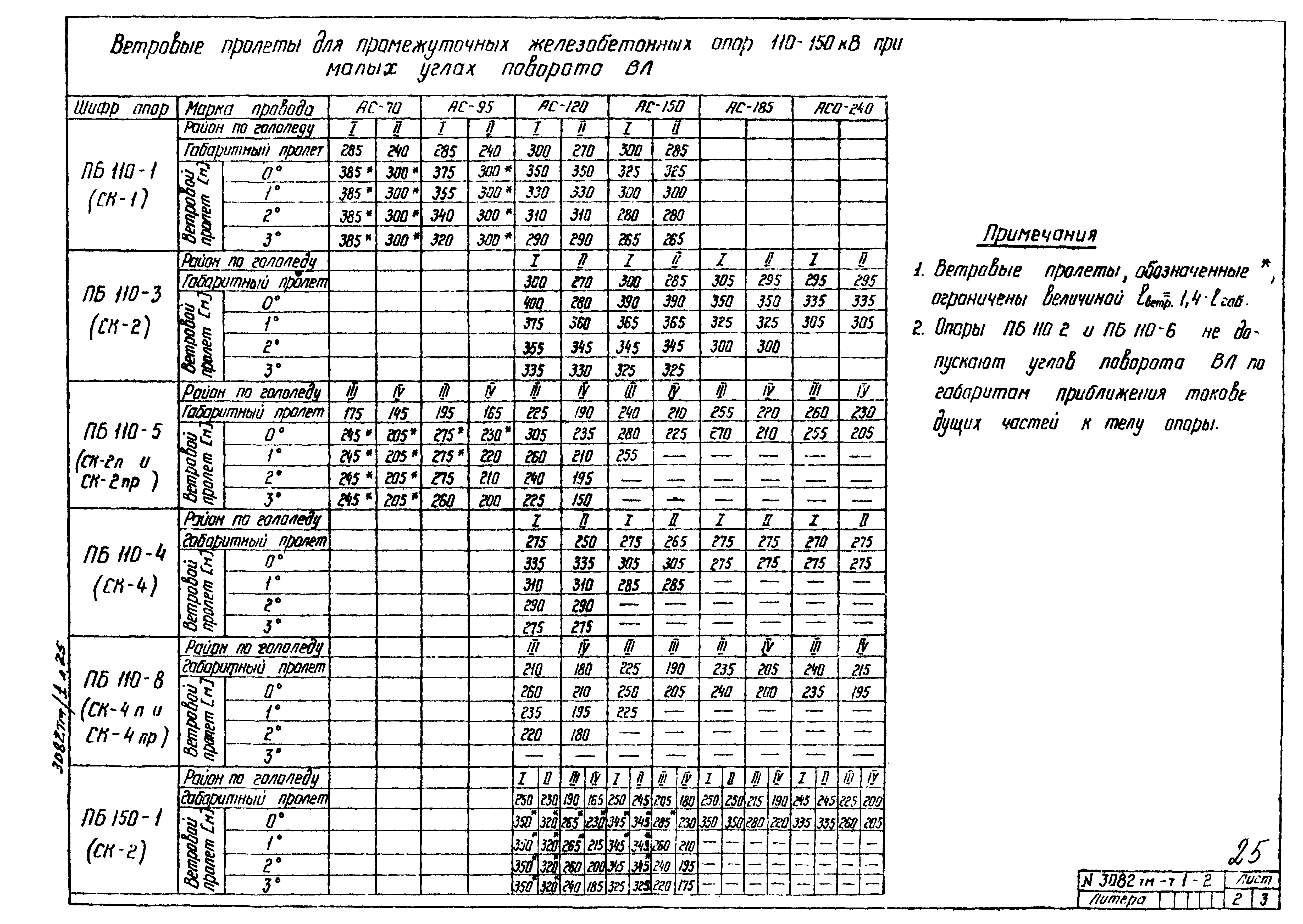 Типовой проект 407-4-20/75