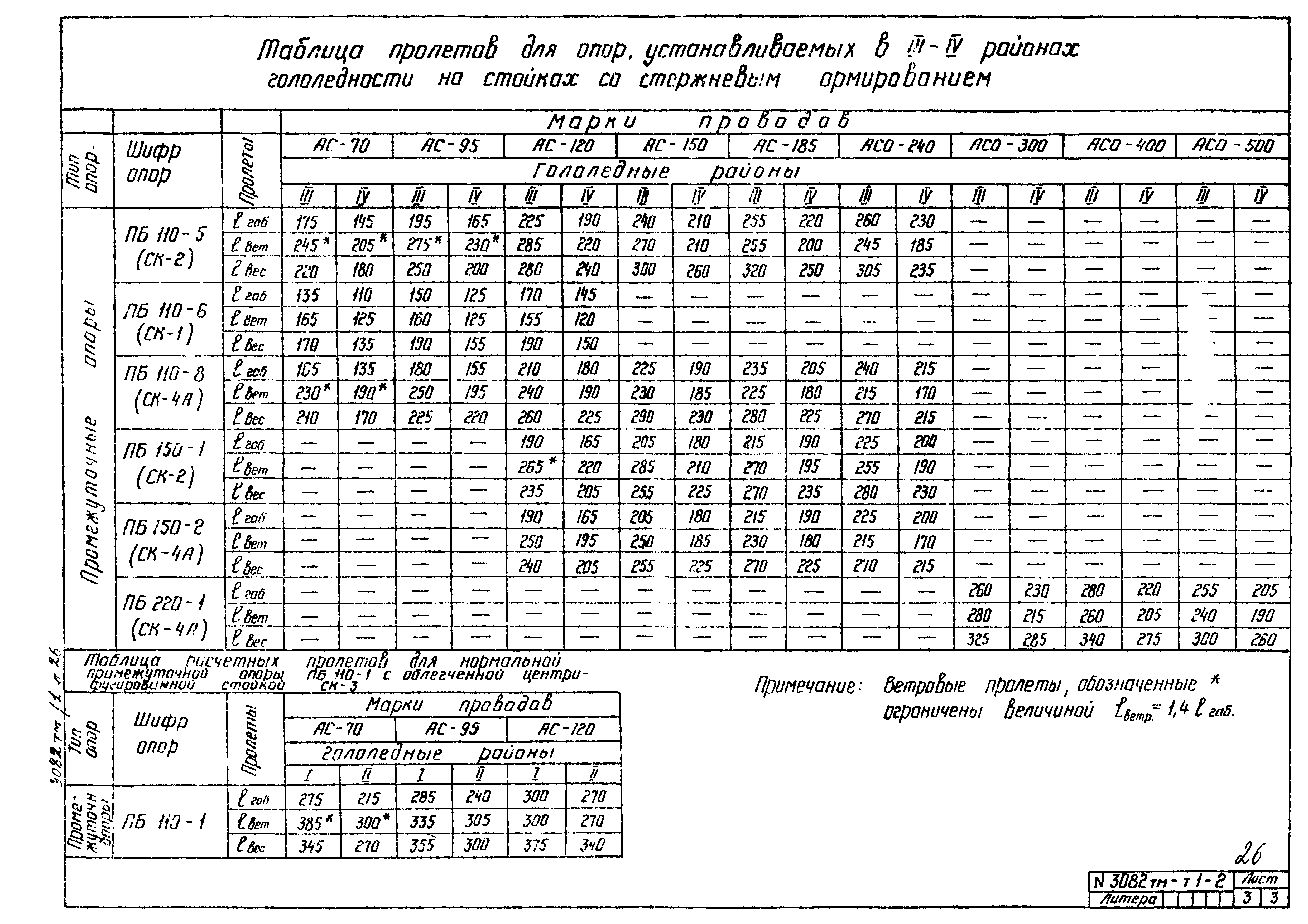 Типовой проект 407-4-20/75