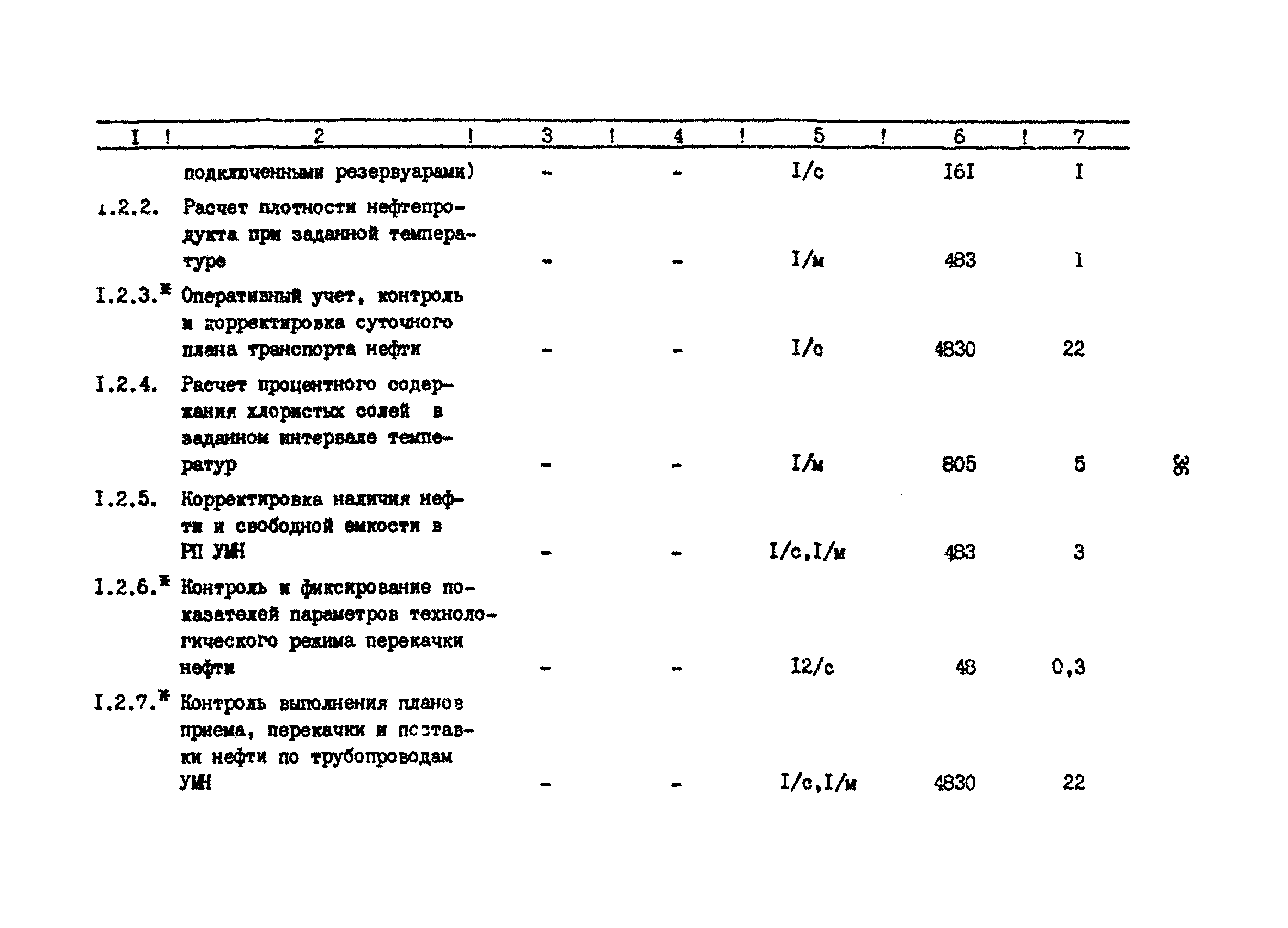 РД 39-30-1059-84