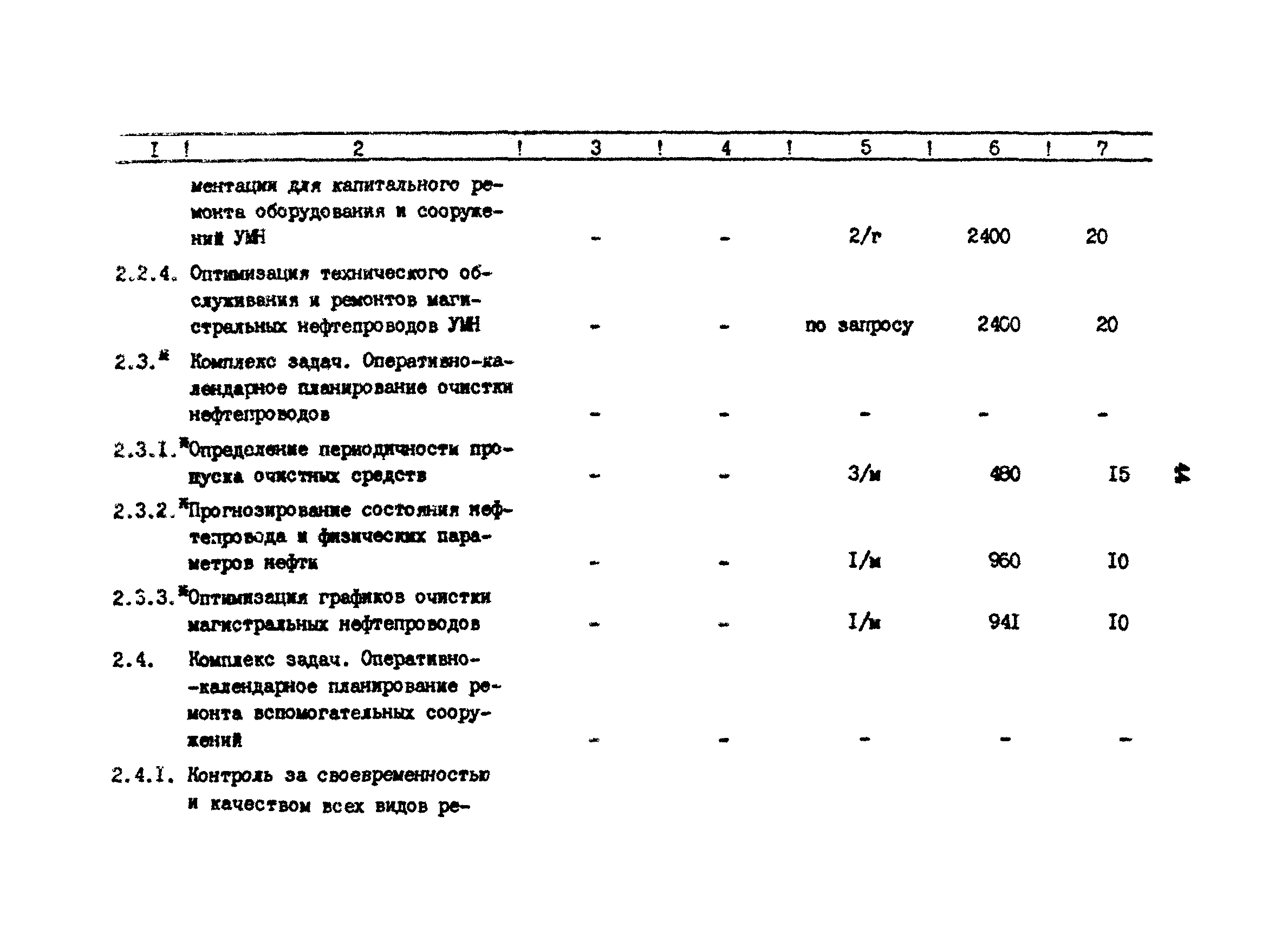 РД 39-30-1059-84