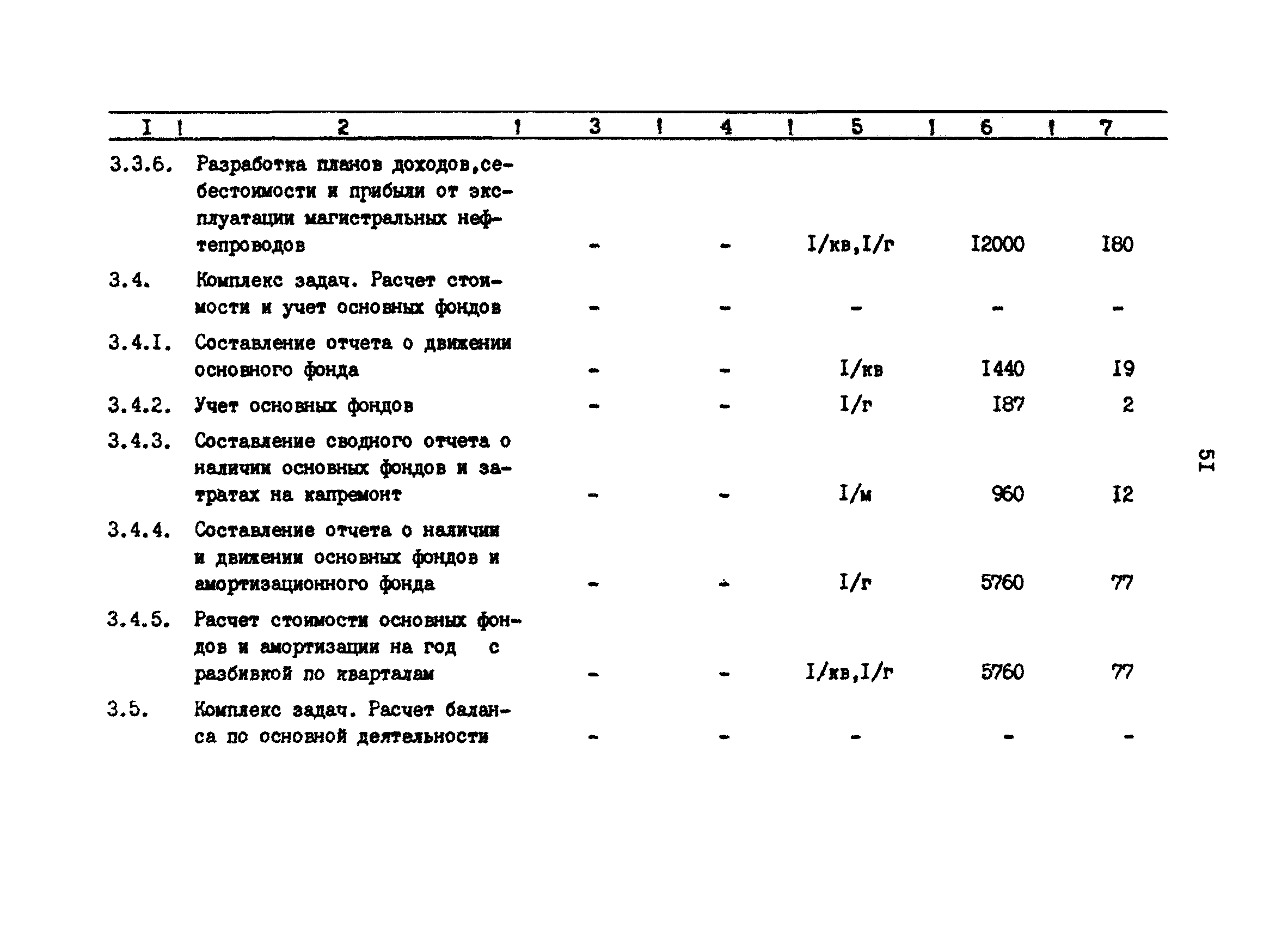 РД 39-30-1059-84