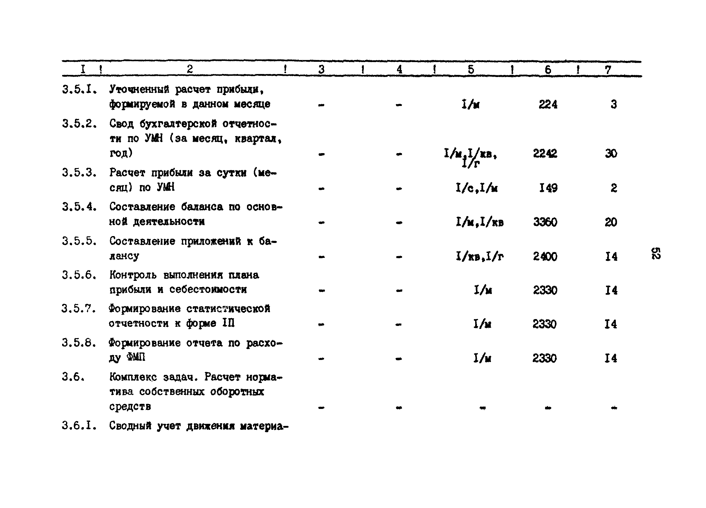 РД 39-30-1059-84