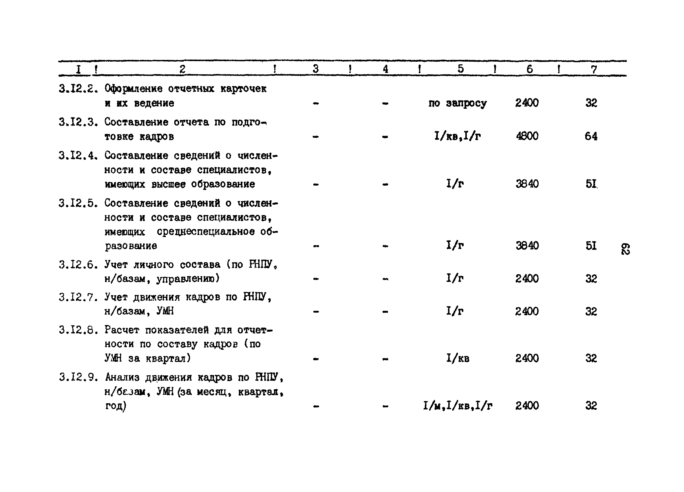 РД 39-30-1059-84