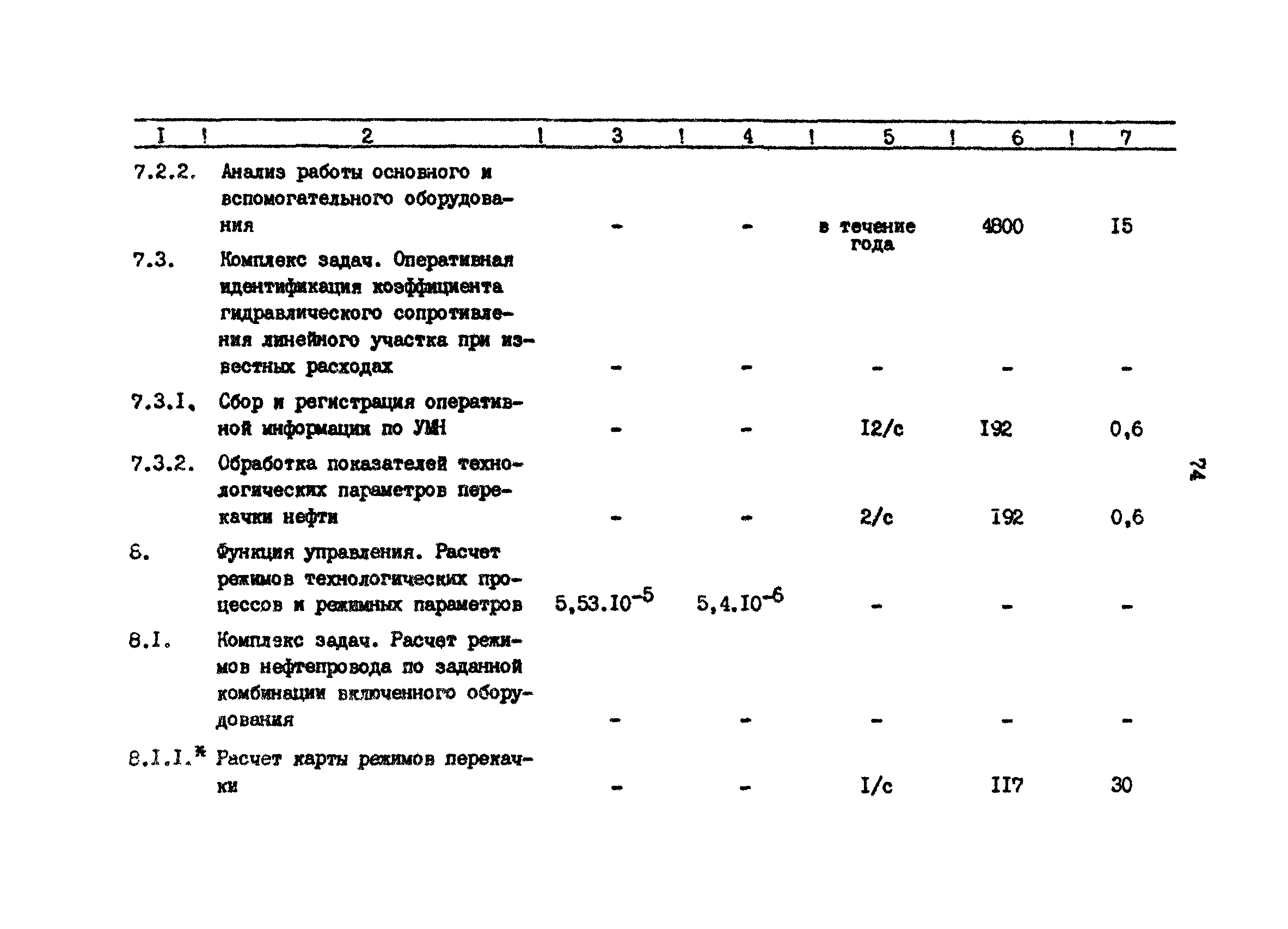 РД 39-30-1059-84