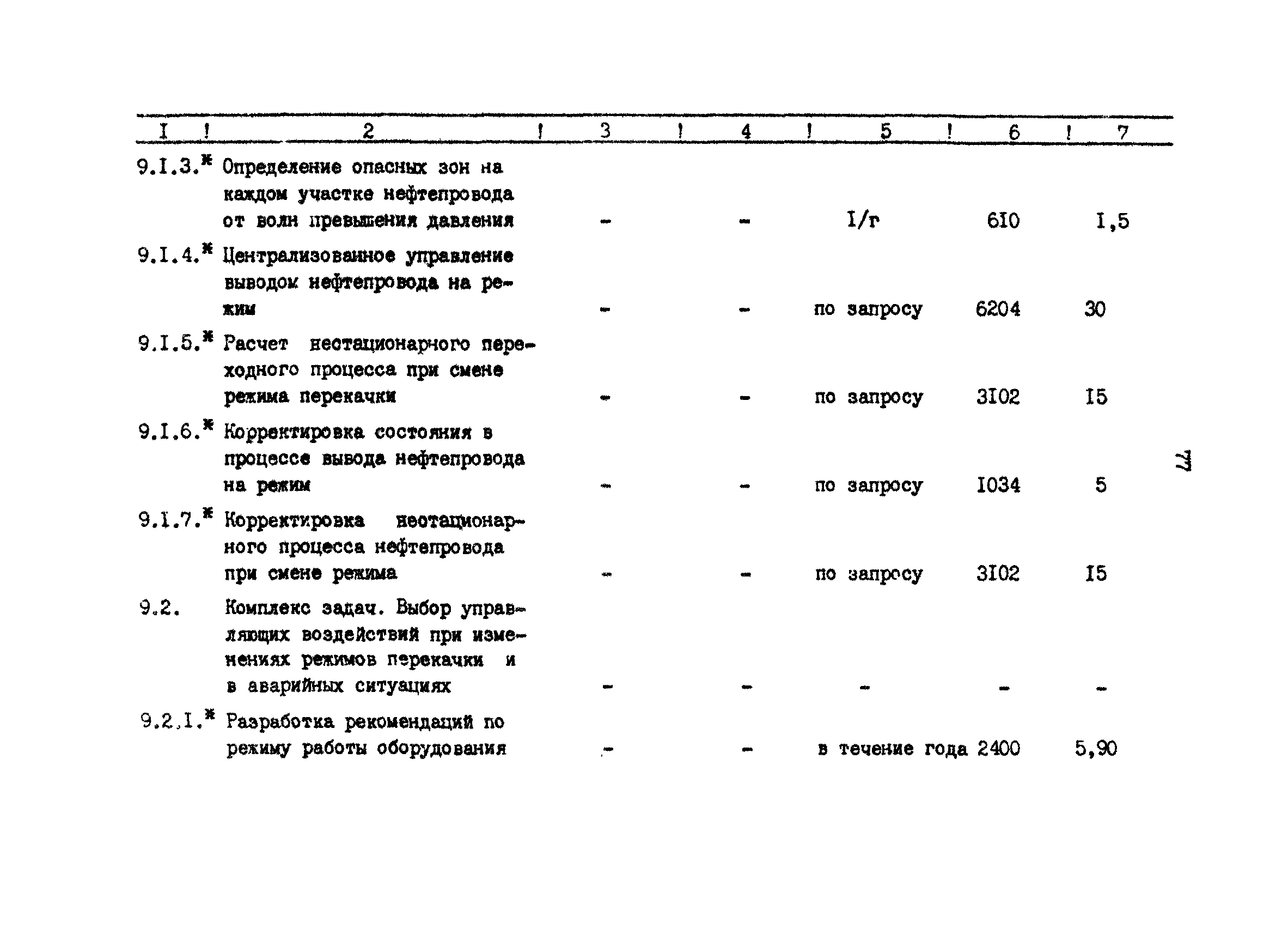 РД 39-30-1059-84