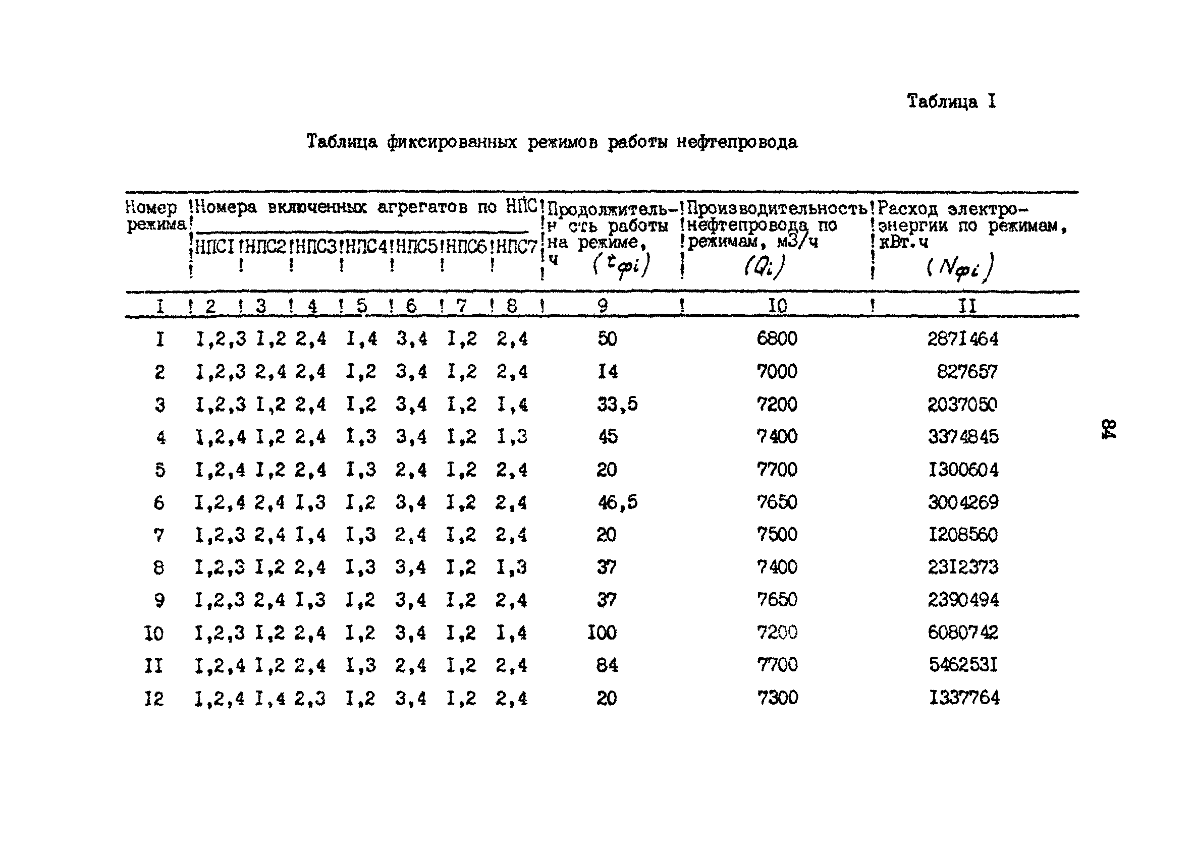 РД 39-30-1059-84