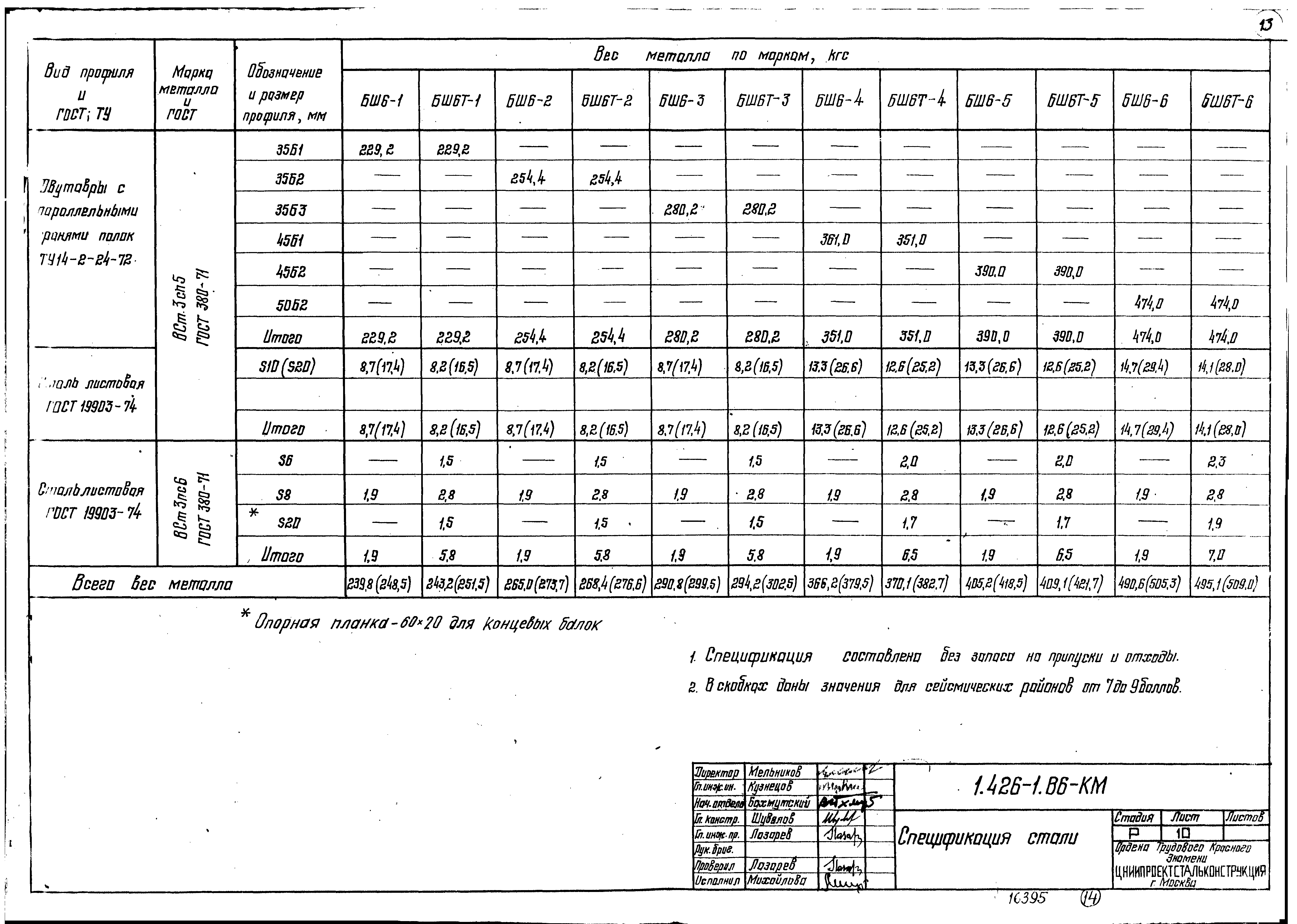 Серия 1.426-1