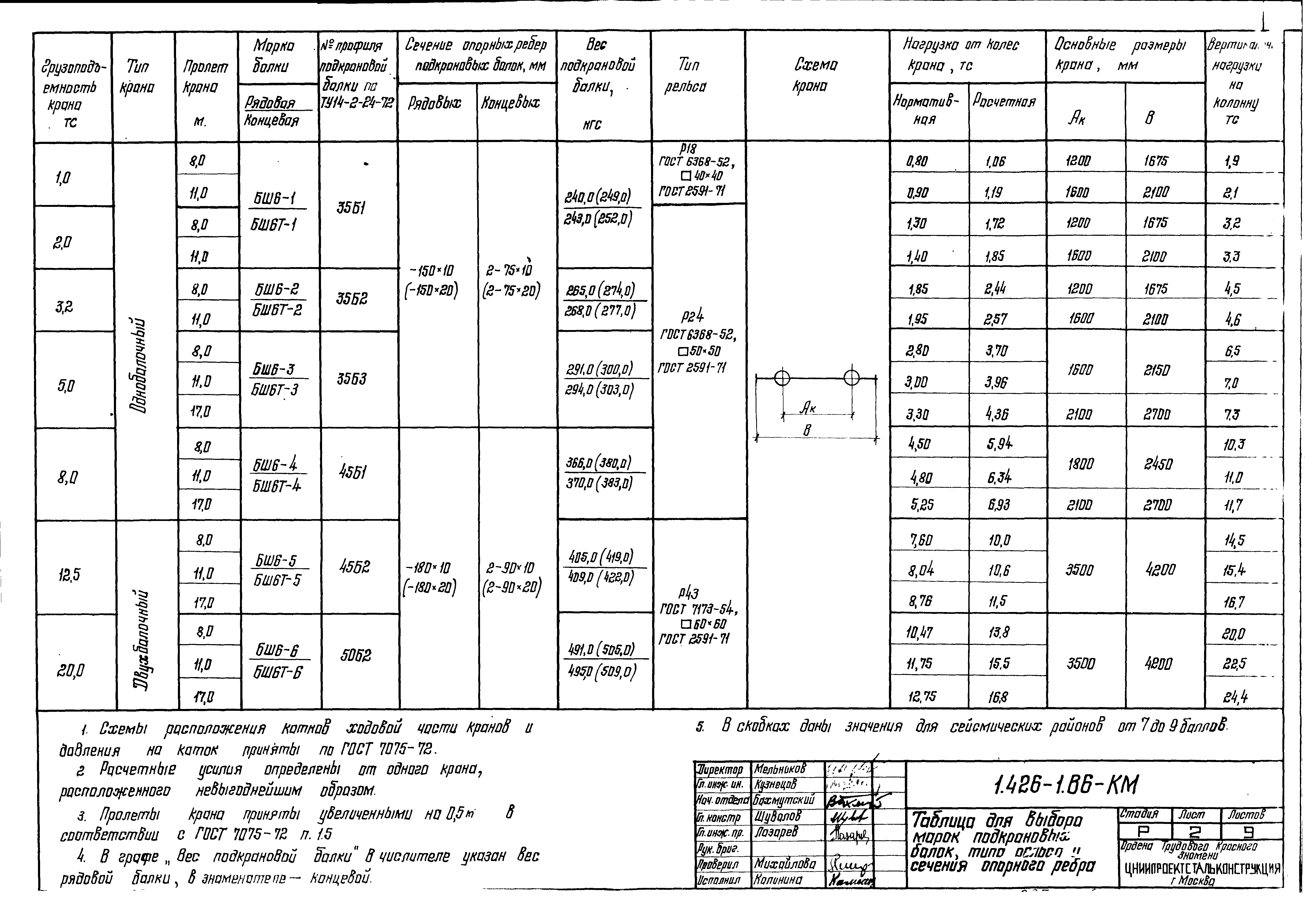 Серия 1.426-1