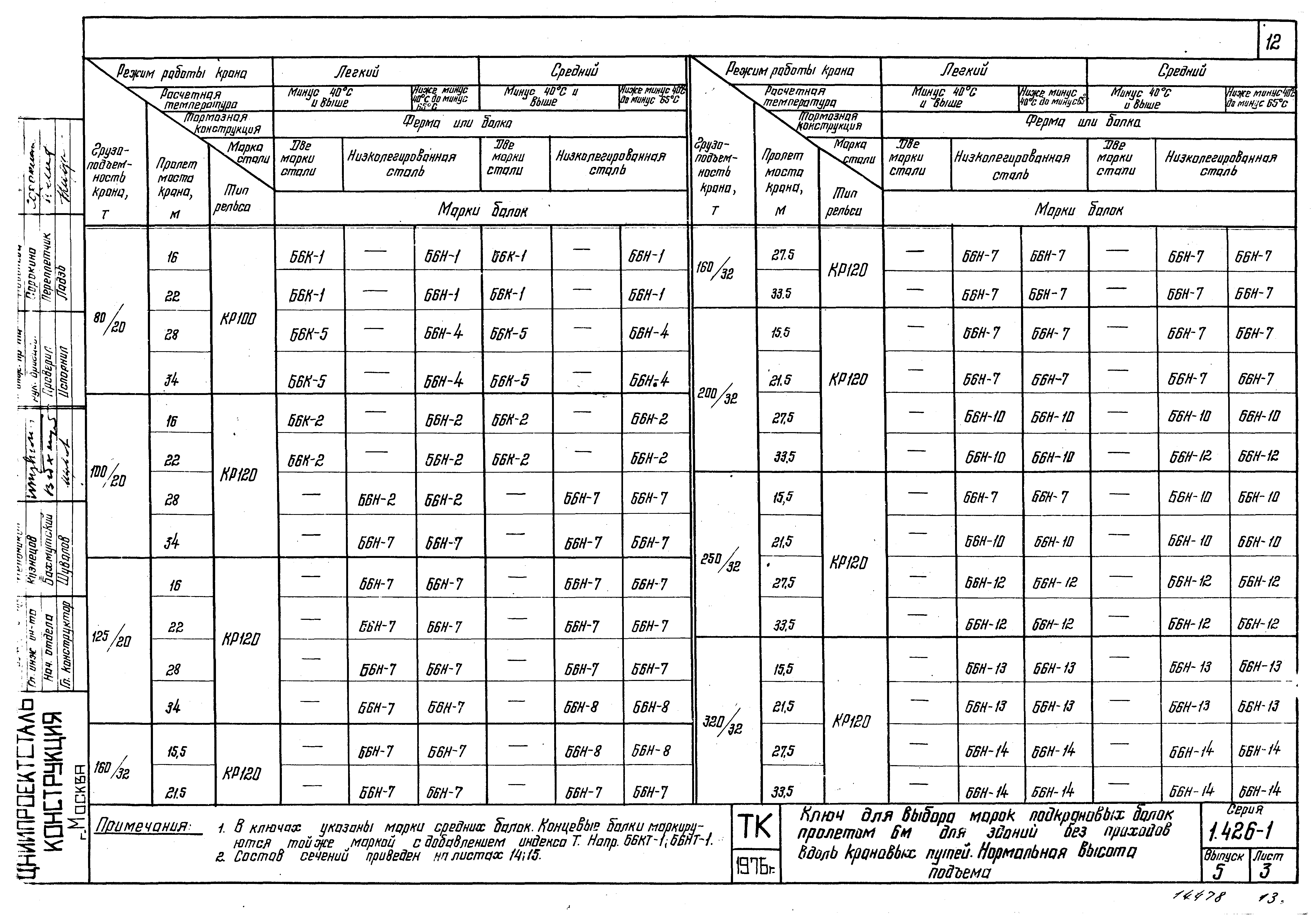 Серия 1.426-1