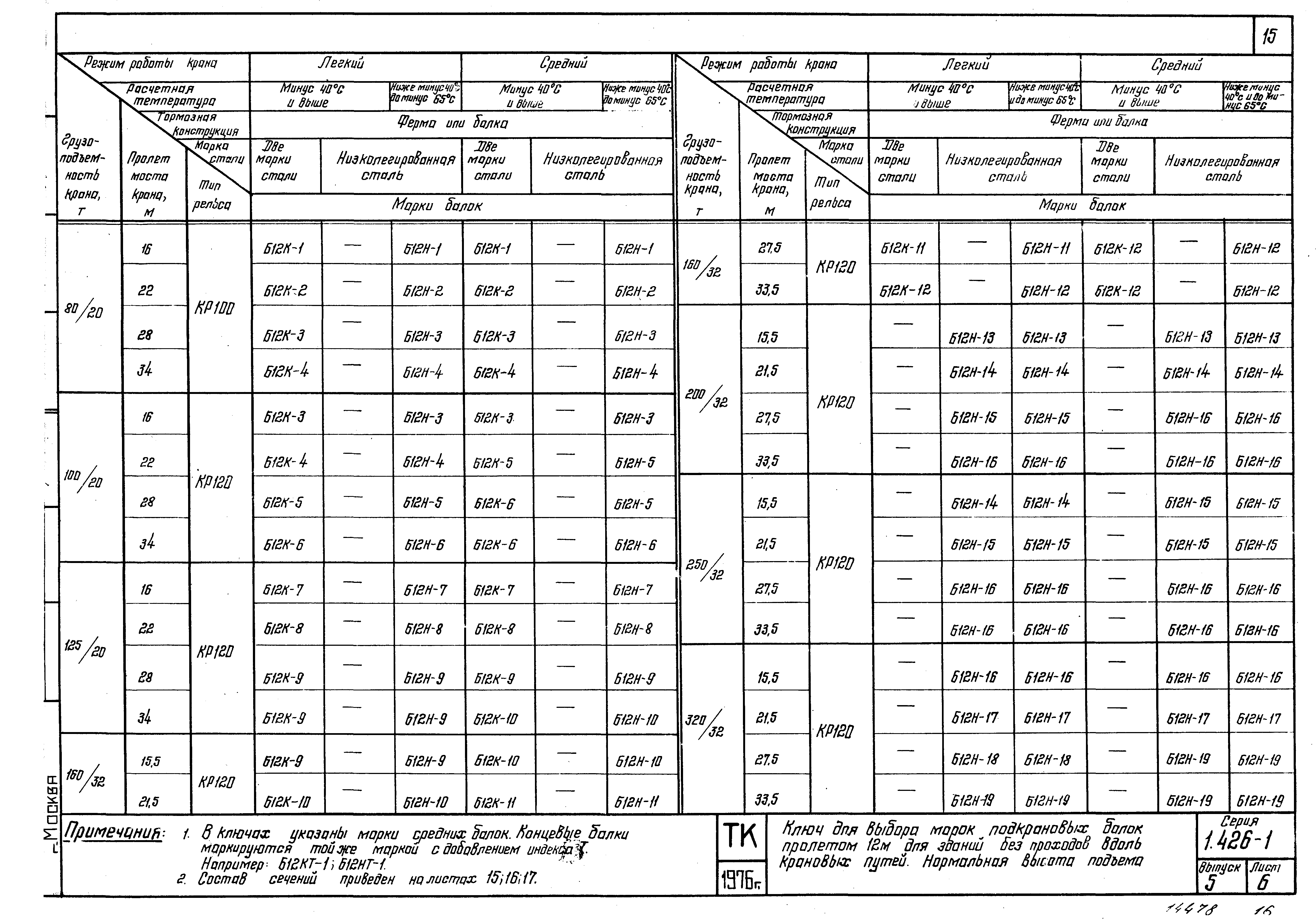 Серия 1.426-1