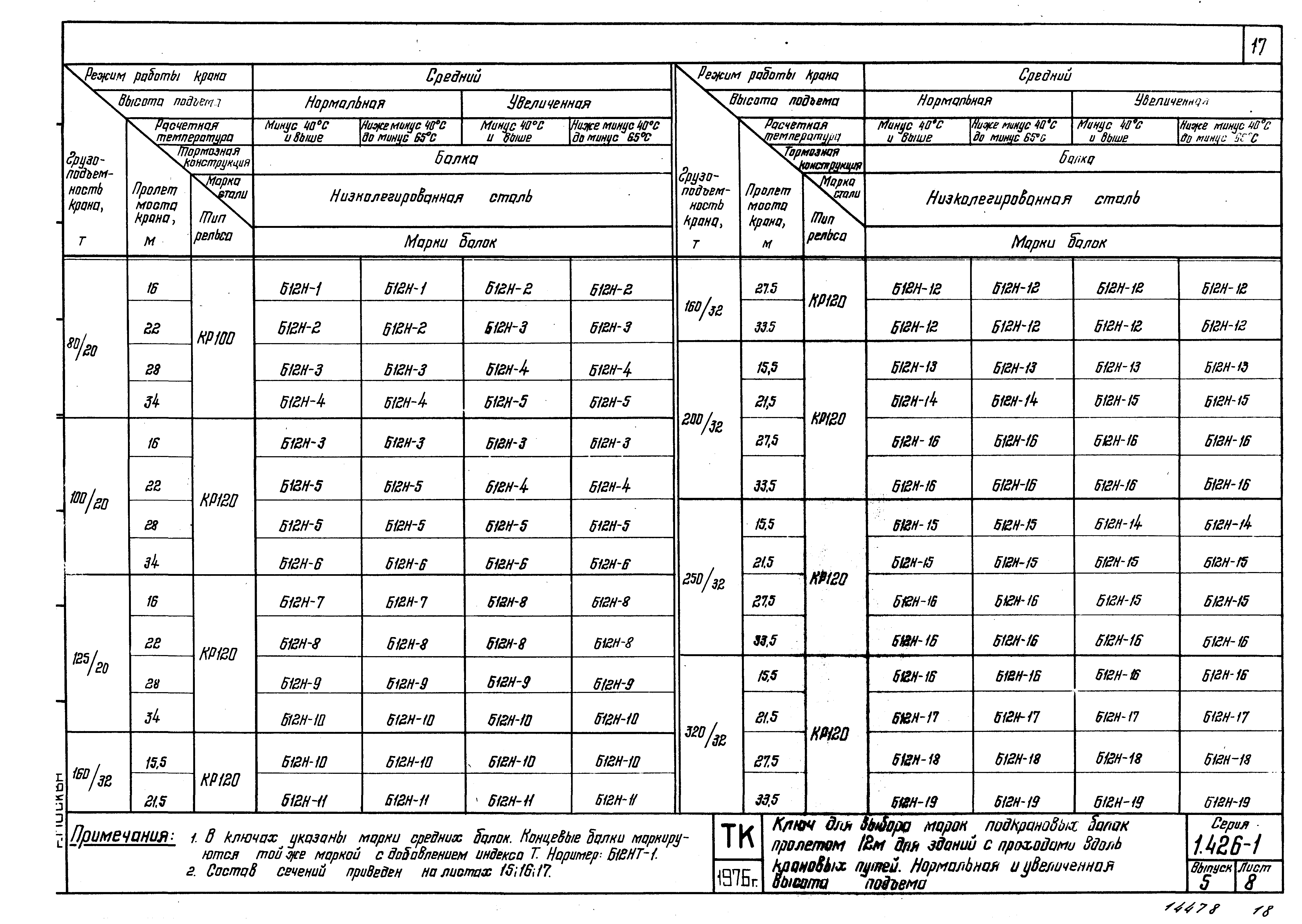 Серия 1.426-1