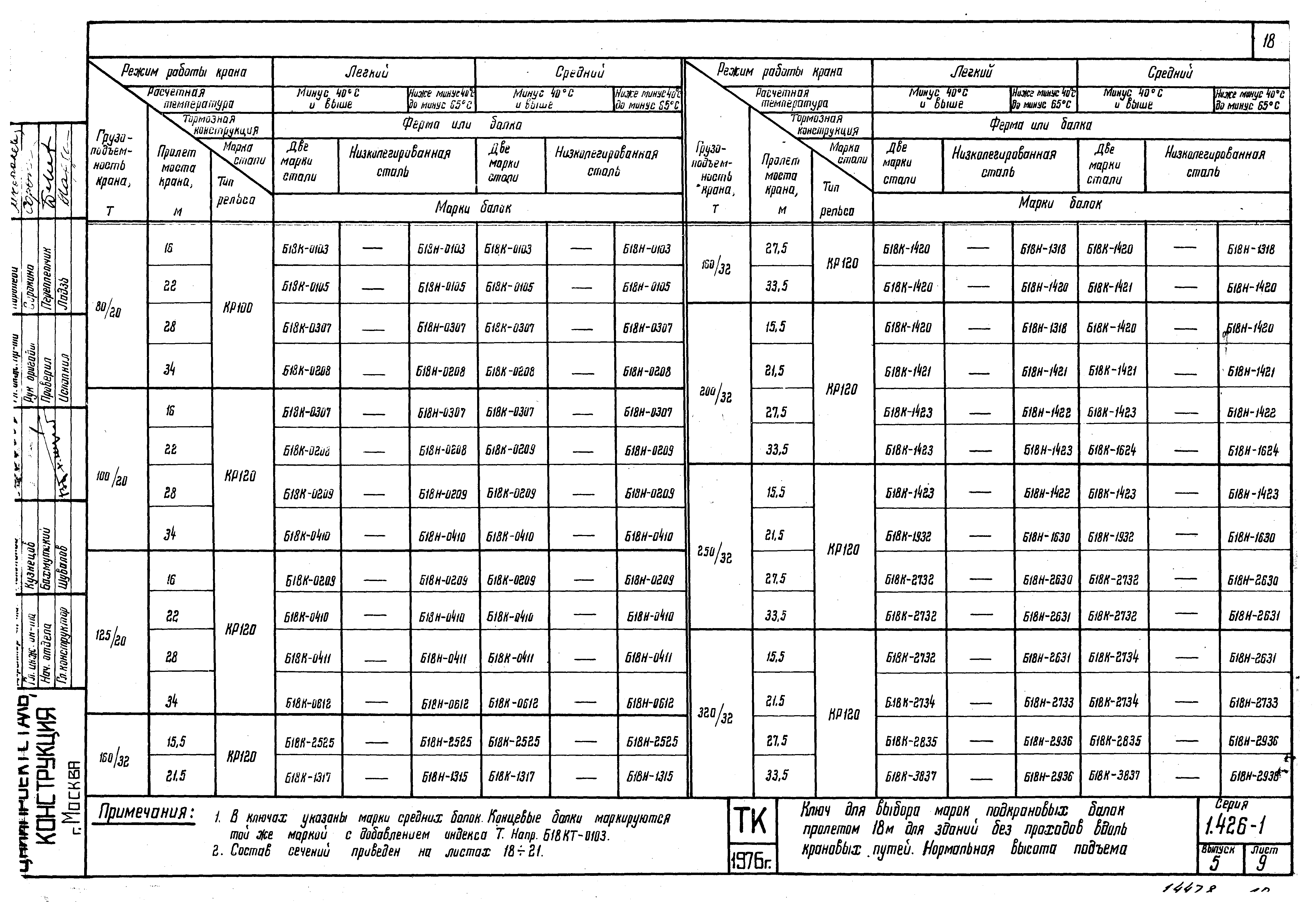 Серия 1.426-1