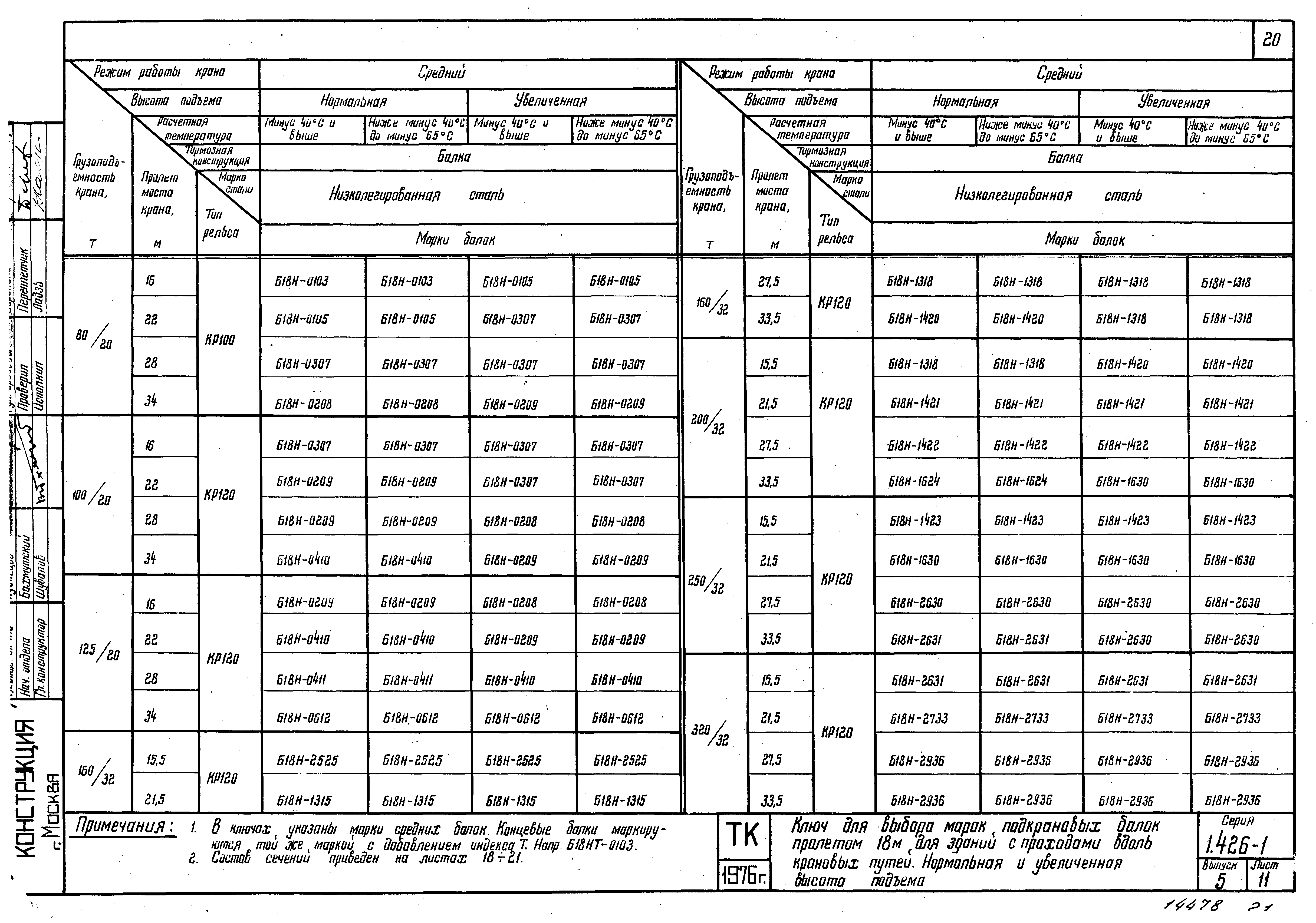 Серия 1.426-1