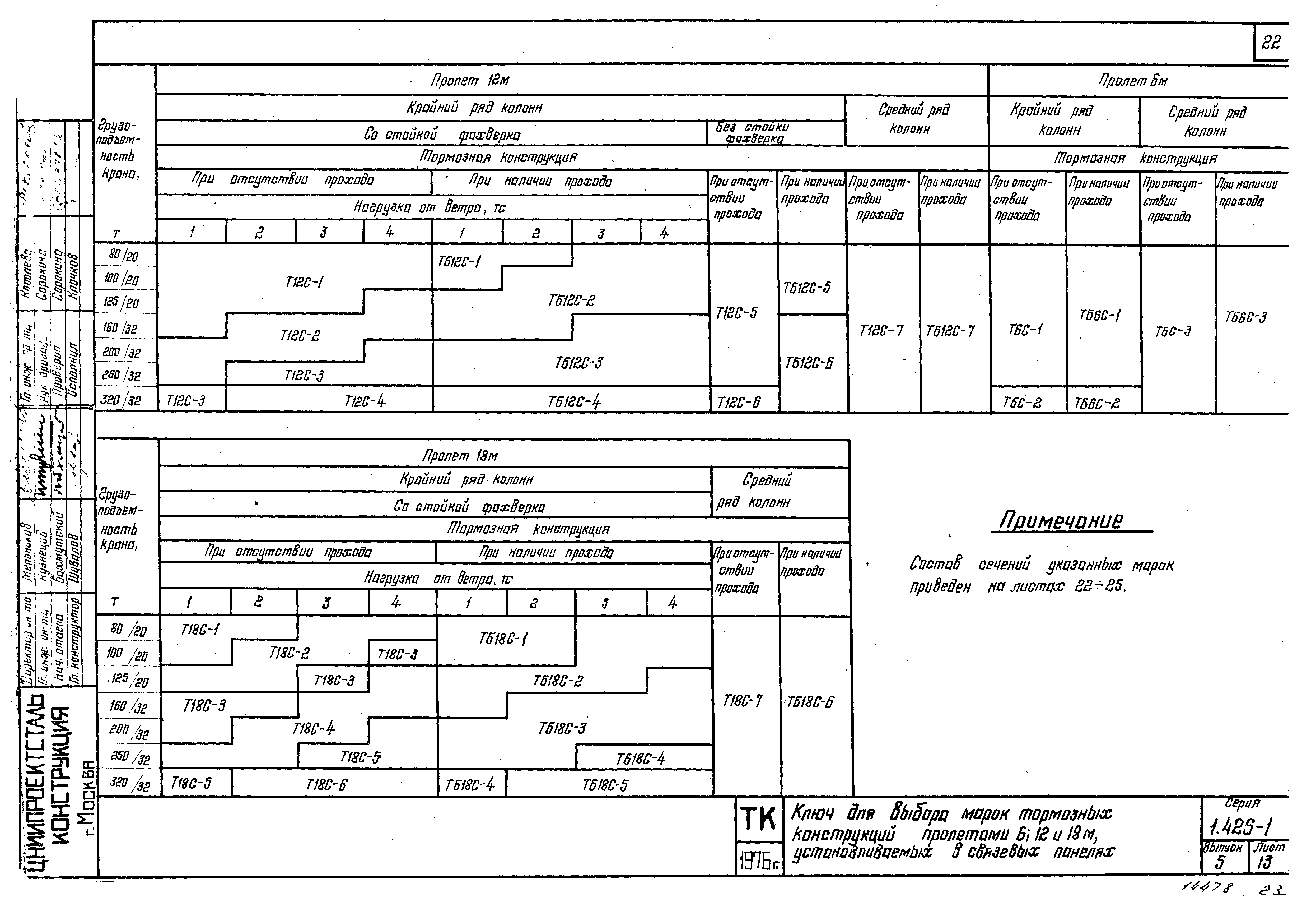 Серия 1.426-1