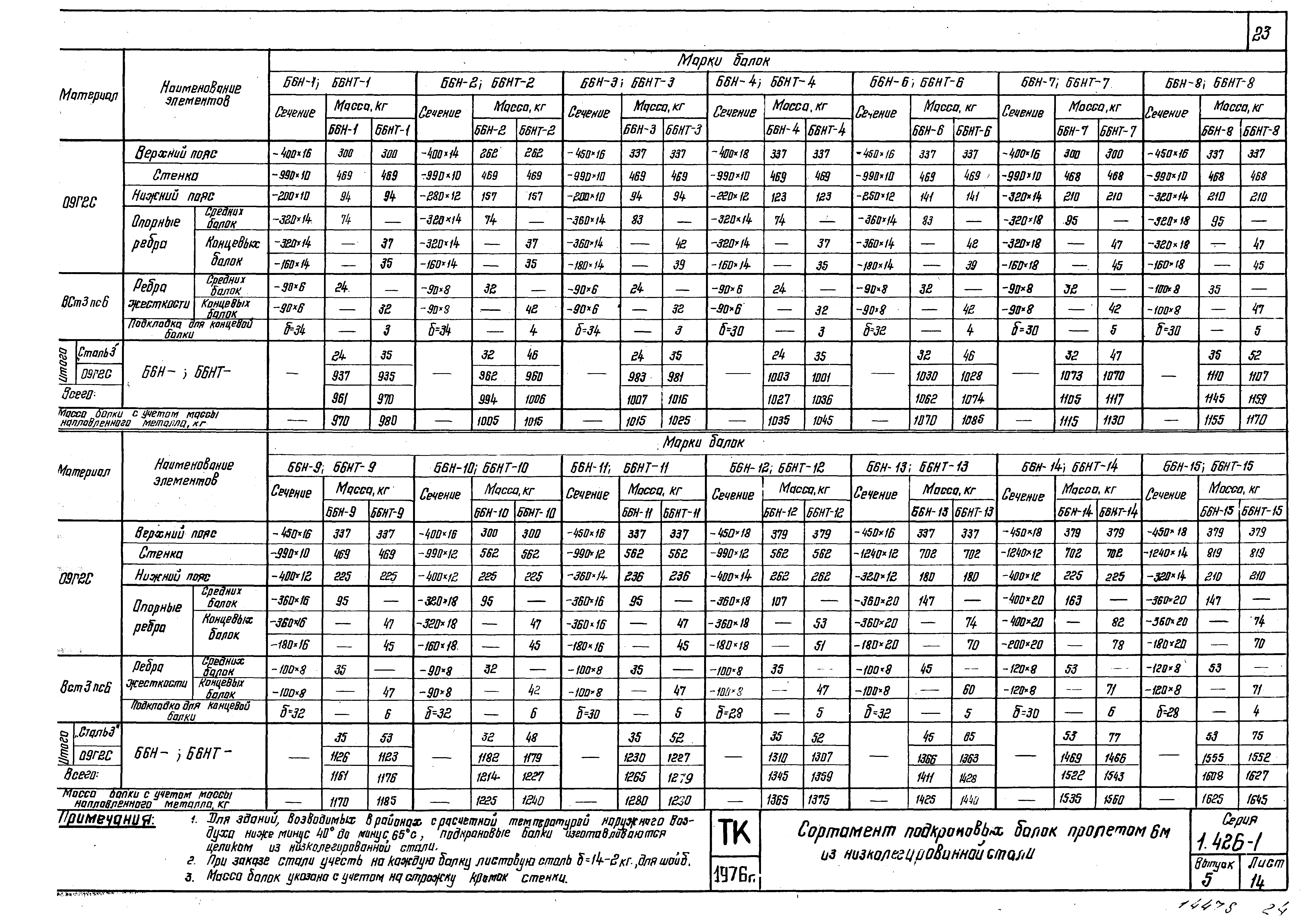 Серия 1.426-1